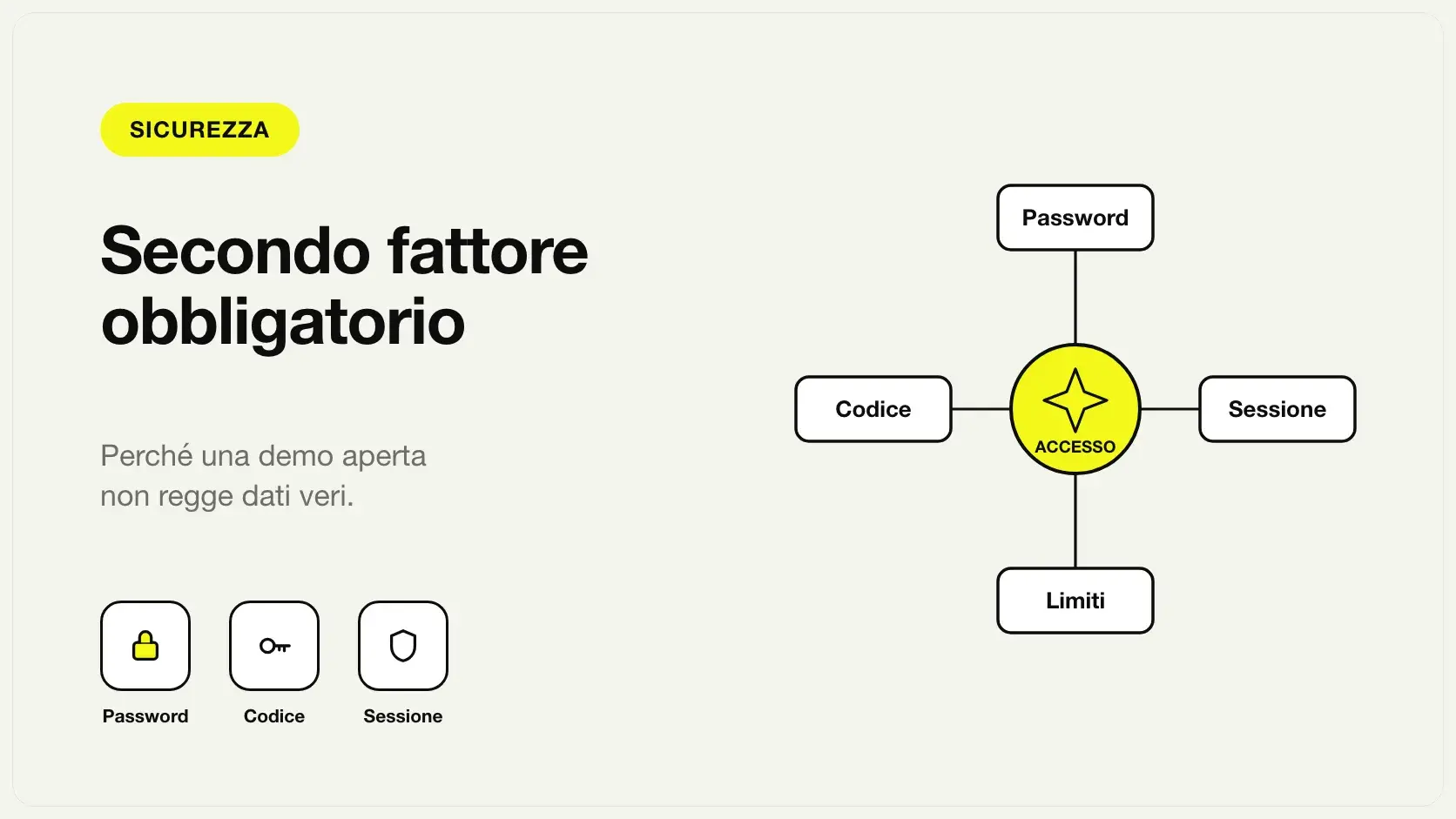 Accesso protetto a un gestionale: password, codice a due fattori, sessione e limiti di tentativi