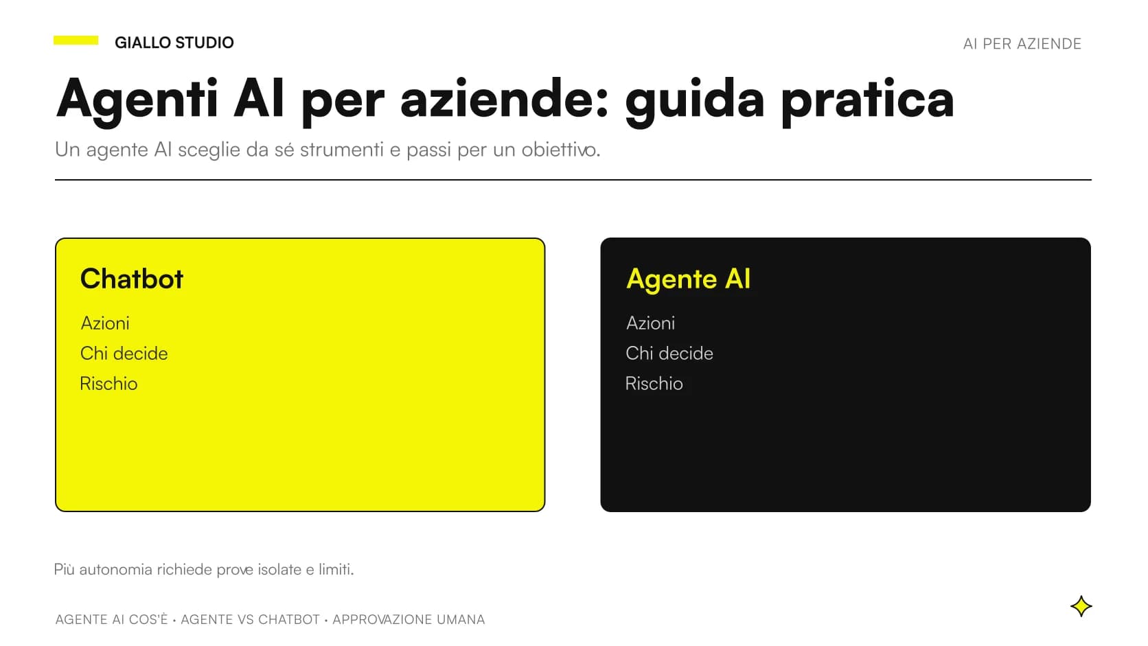 Scrivania di un piccolo ufficio con un assistente digitale che sceglie strumenti e un operatore che approva un'azione