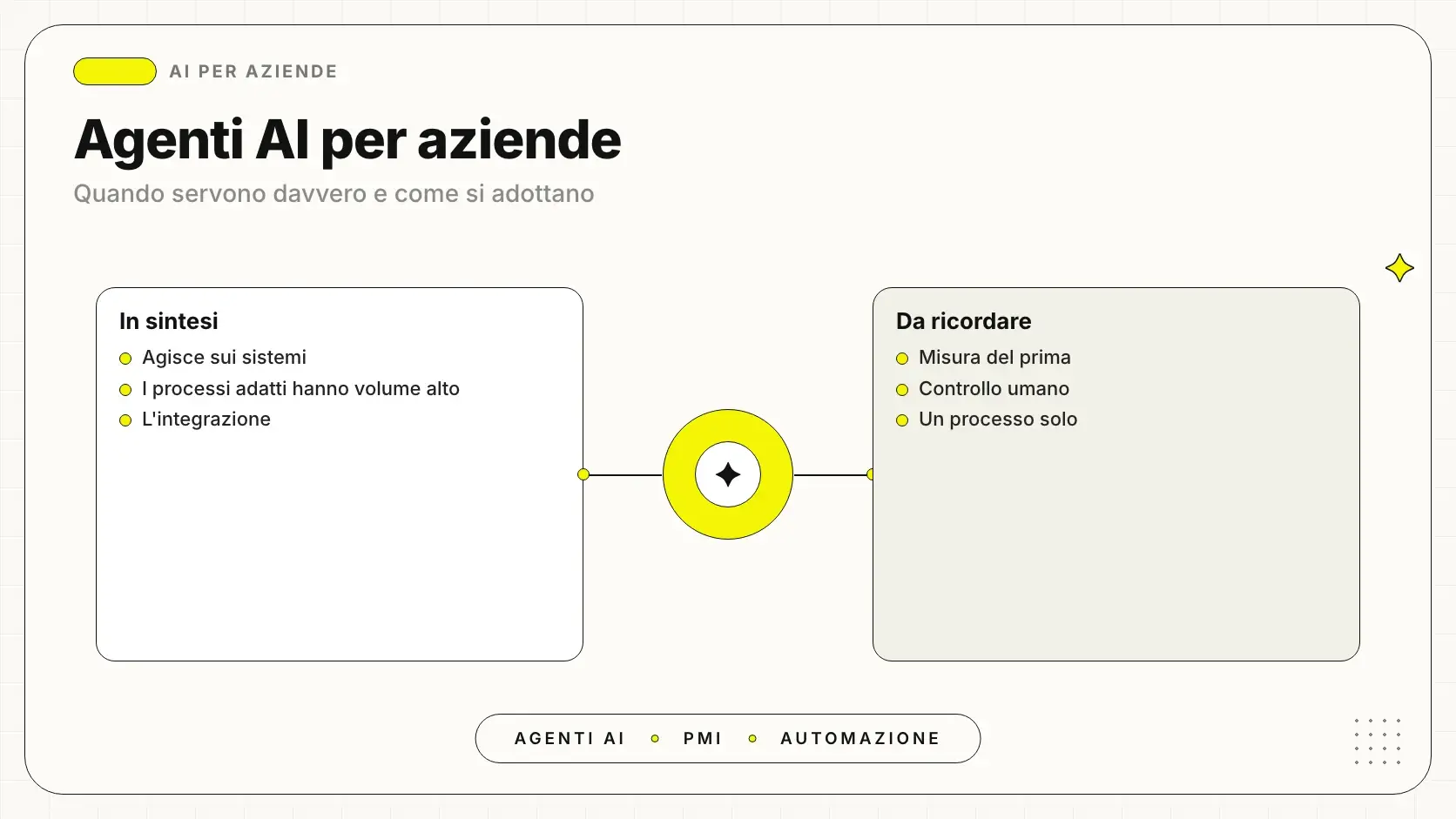 Agenti AI per aziende: come si adottano in una PMI italiana