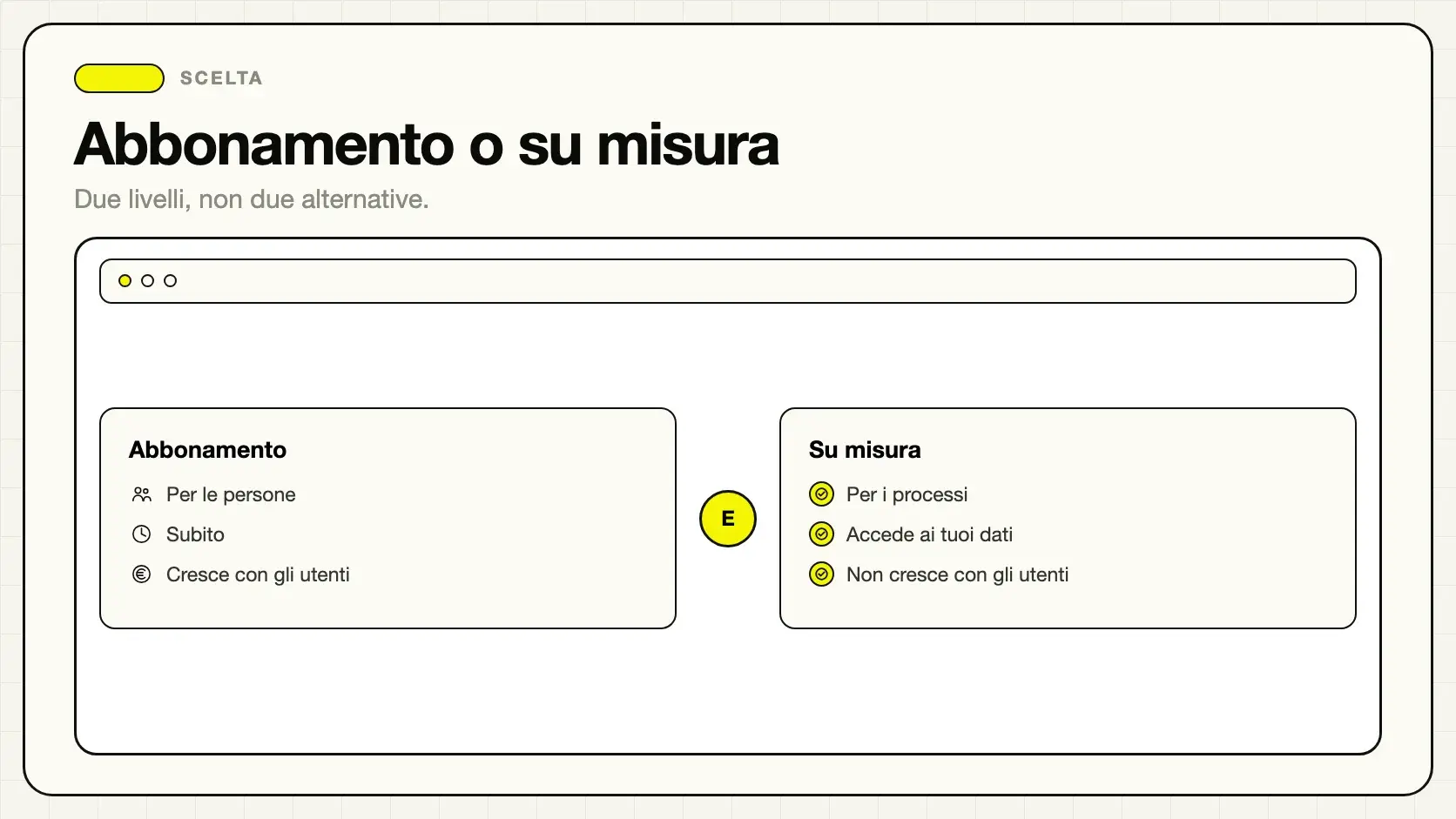 Confronto tra AI in abbonamento e progetto AI su misura