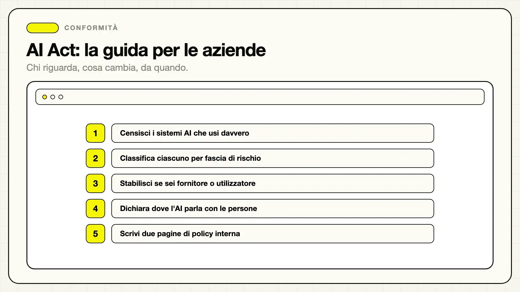 Schema dell'AI Act con i passaggi di classificazione e verifica per le aziende