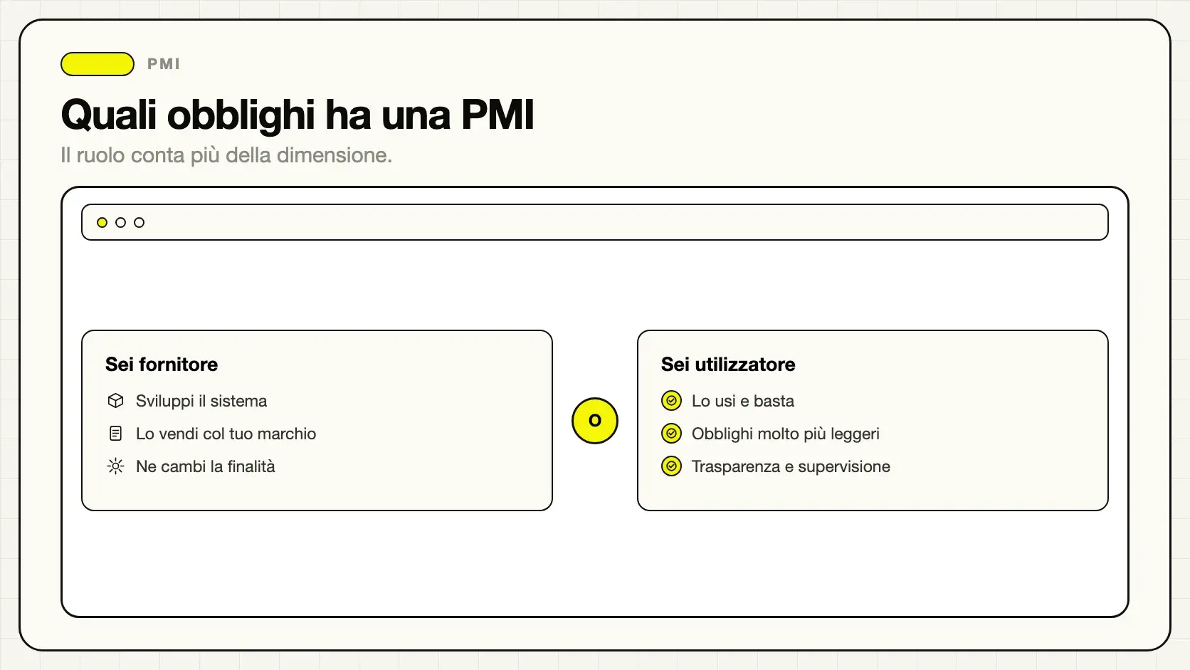 Obblighi dell'AI Act per le PMI divisi tra ruolo di fornitore e utilizzatore