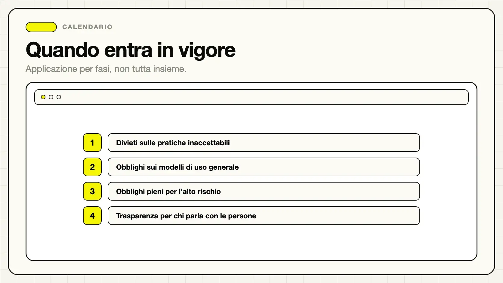 Calendario di applicazione dell'AI Act con le fasi di entrata in vigore
