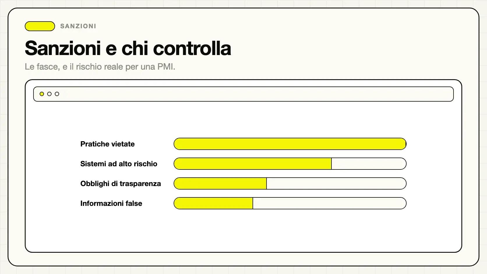 Fasce sanzionatorie dell'AI Act e organismi di vigilanza
