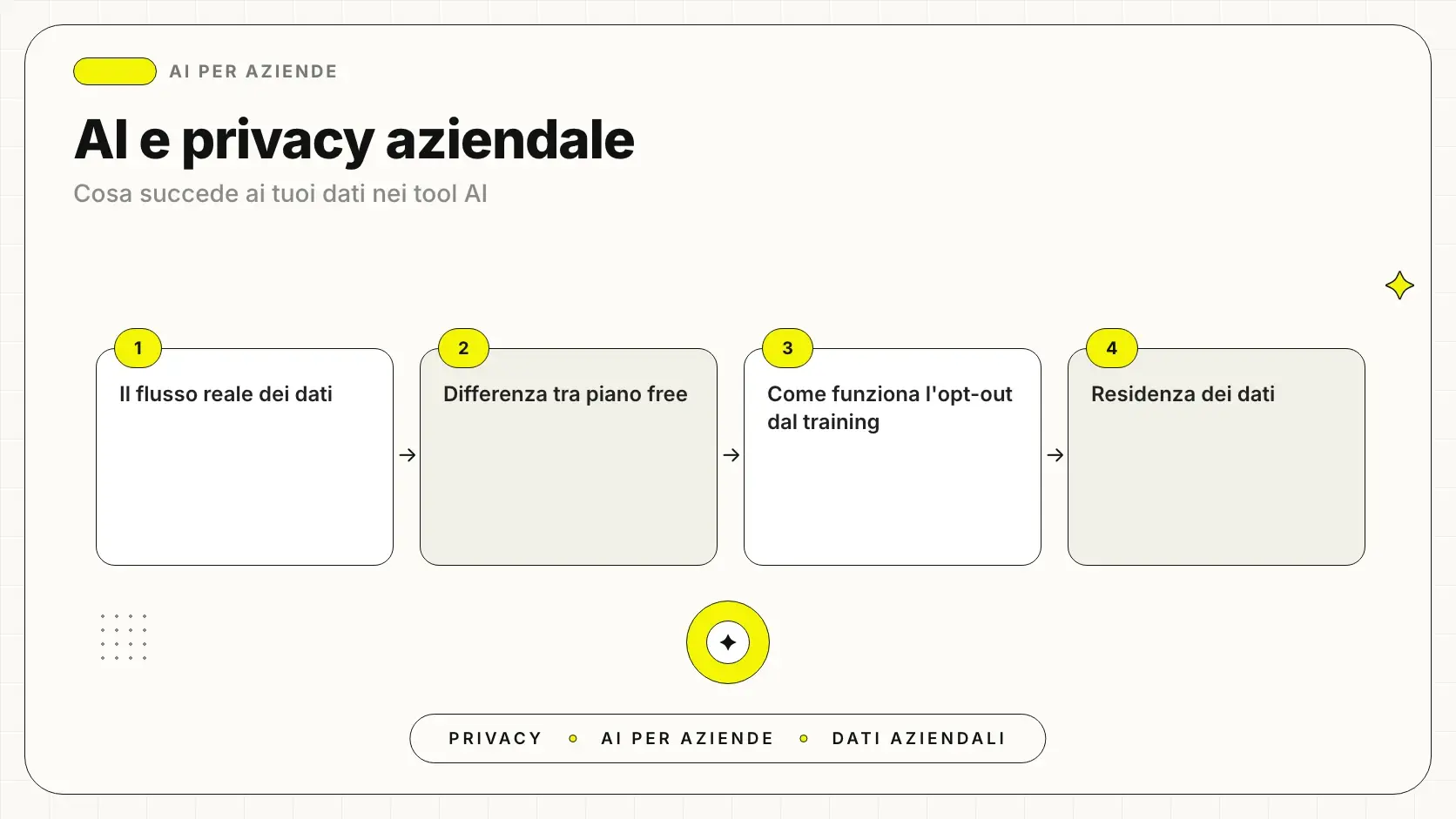 Privacy aziendale con i tool AI: cosa succede ai dati inseriti in ChatGPT e simili