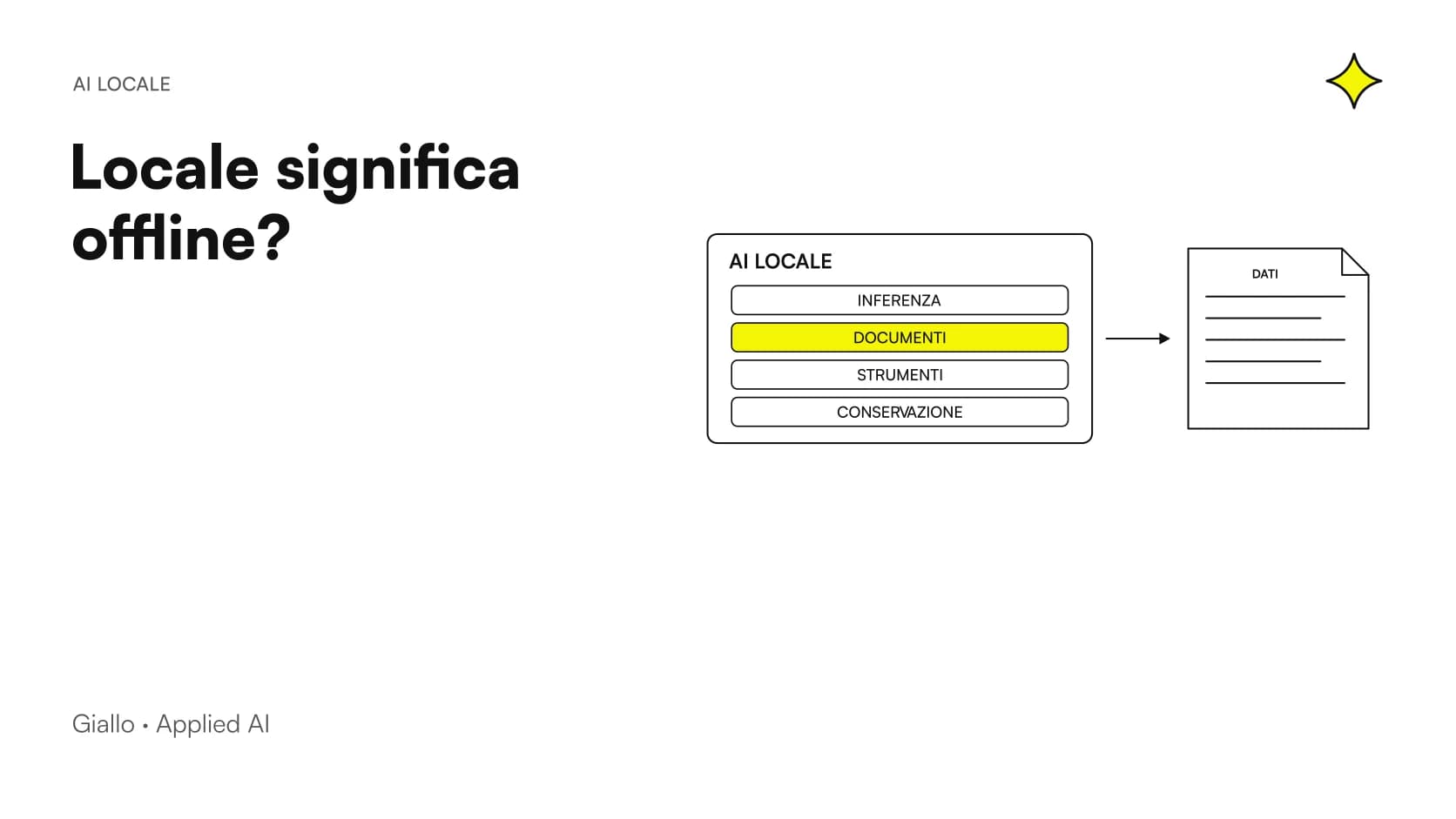 AI locale e privacy: controllo di inferenza, documenti, strumenti, log e accessi nel percorso offline.