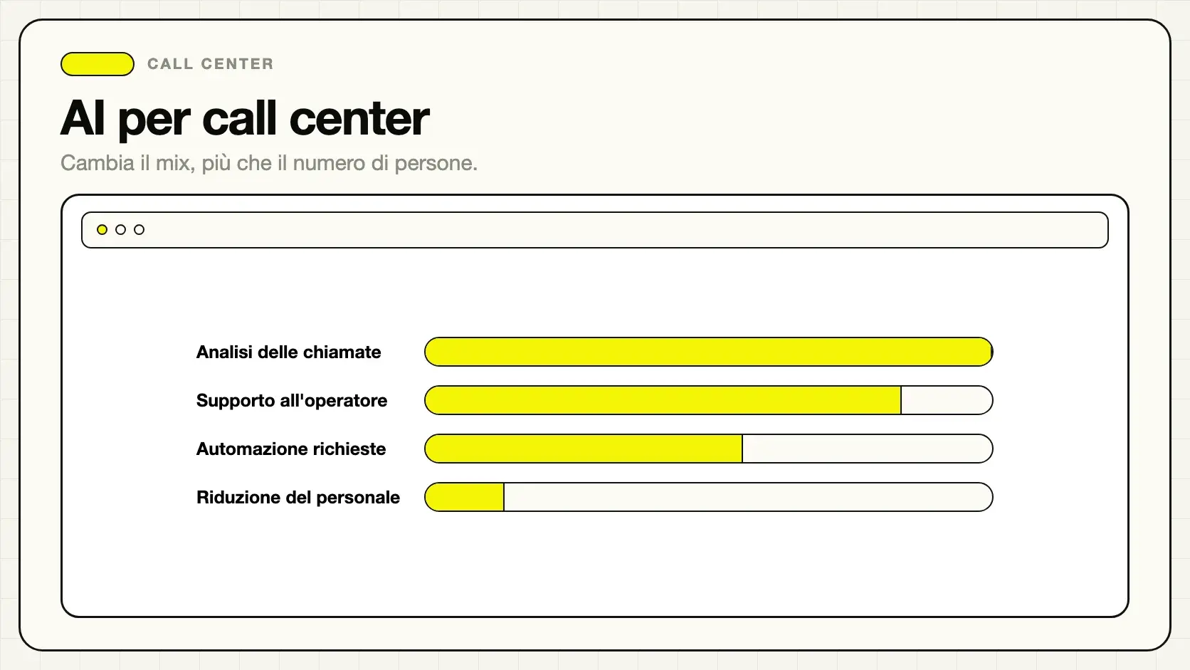 Supporto dell'intelligenza artificiale al lavoro di un call center