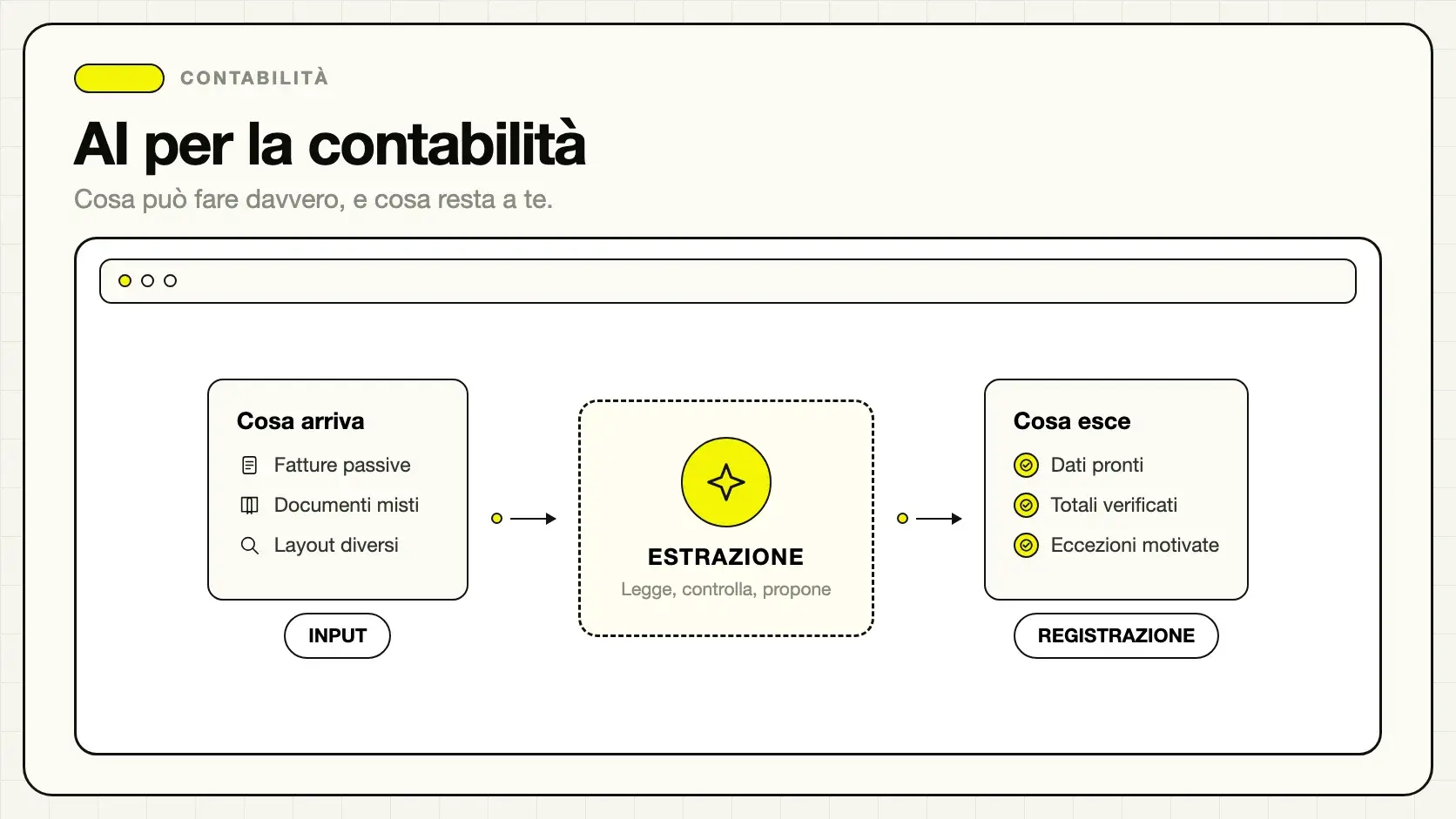 Flusso di automazione contabile con intelligenza artificiale