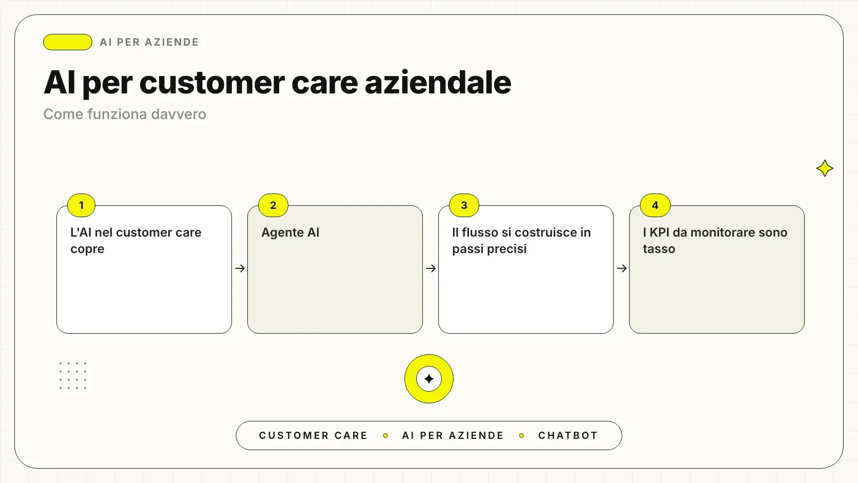 Intelligenza artificiale per il customer care aziendale: chatbot e agenti AI