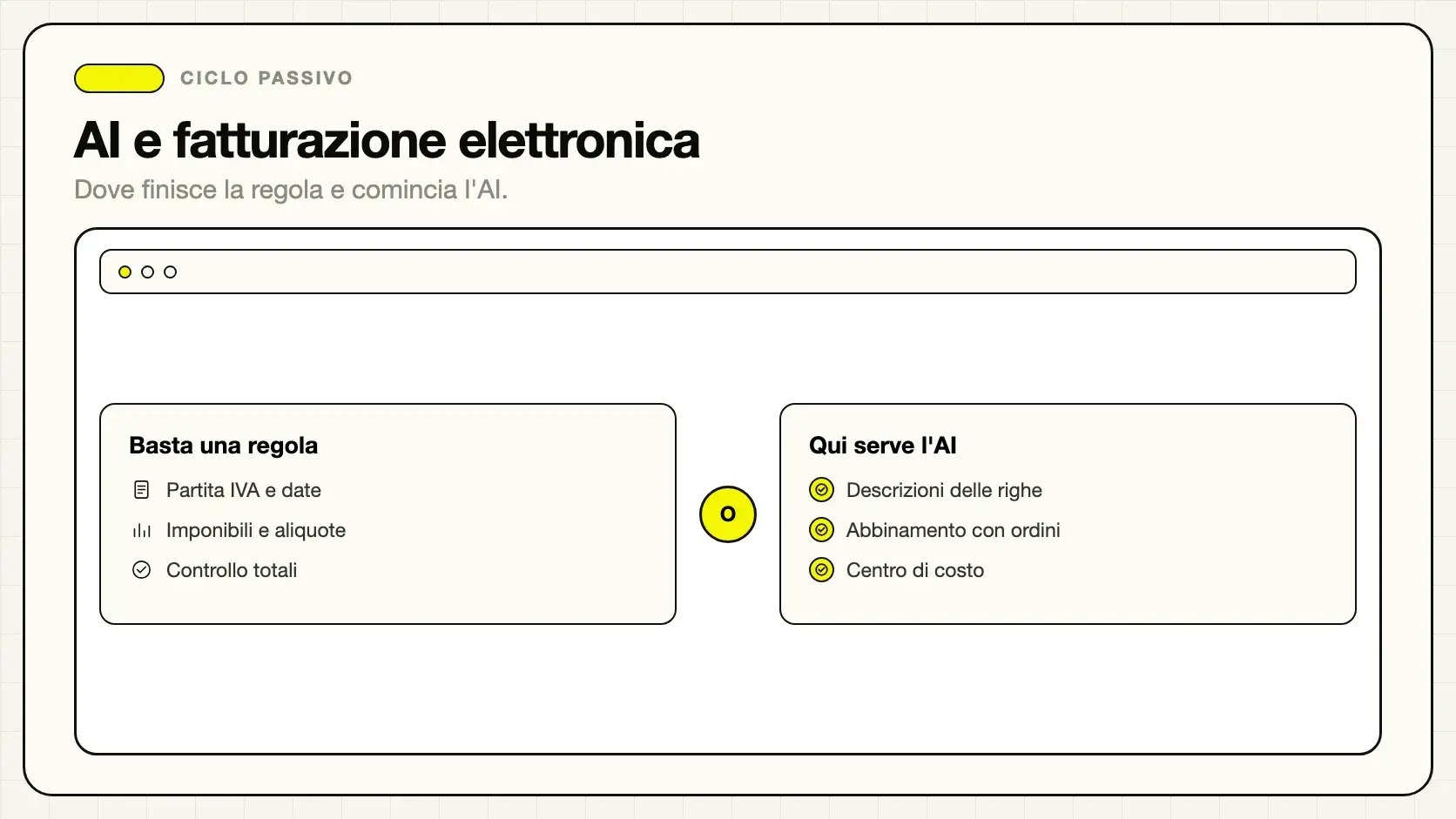 Automazione del ciclo di fatturazione elettronica con intelligenza artificiale