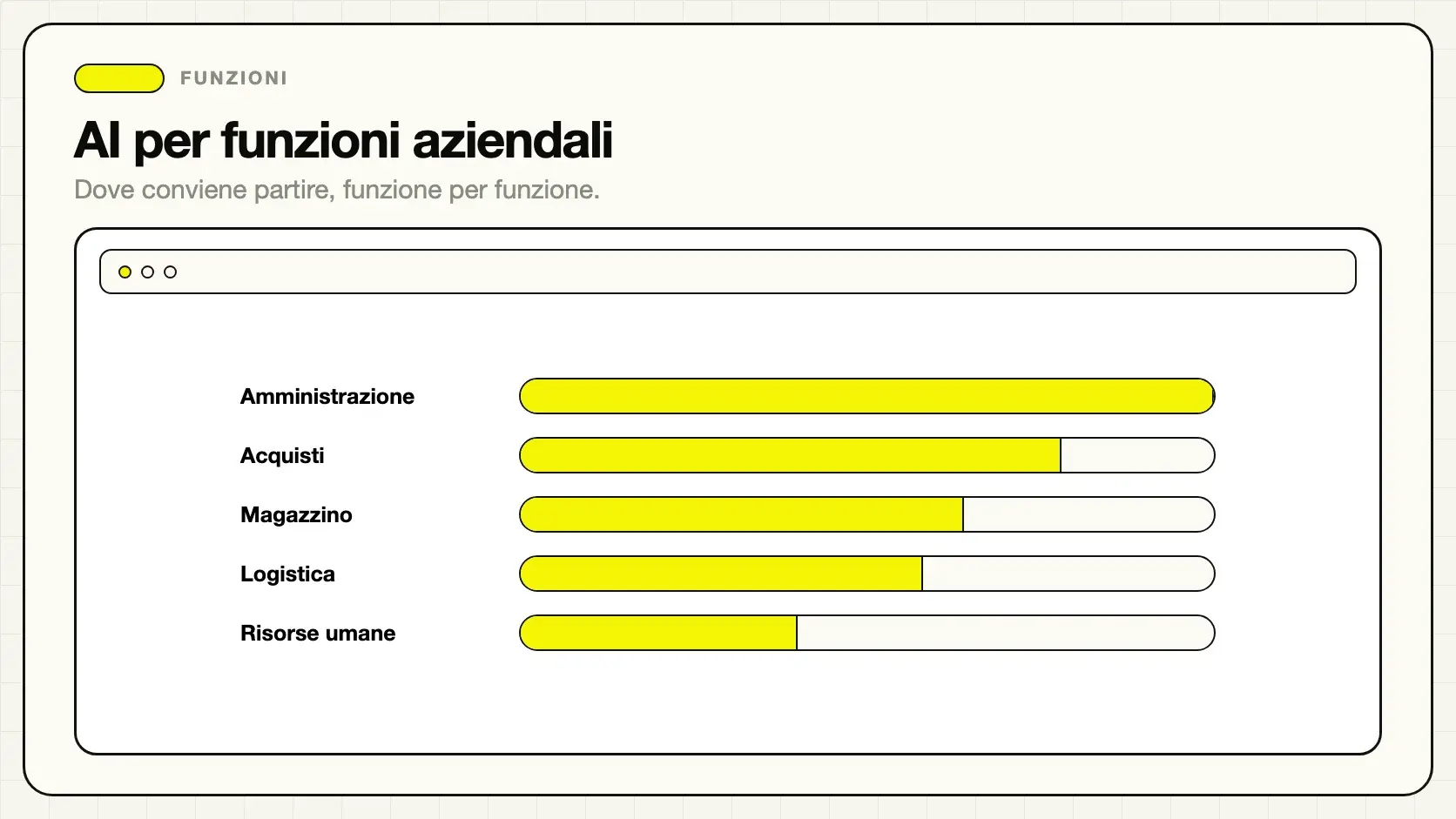 Mappa delle funzioni aziendali dove conviene introdurre l'intelligenza artificiale