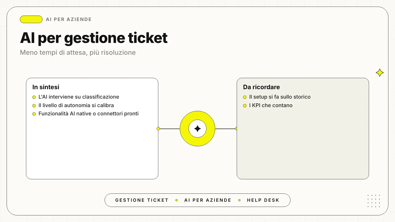 AI per la gestione automatica dei ticket di assistenza aziendale
