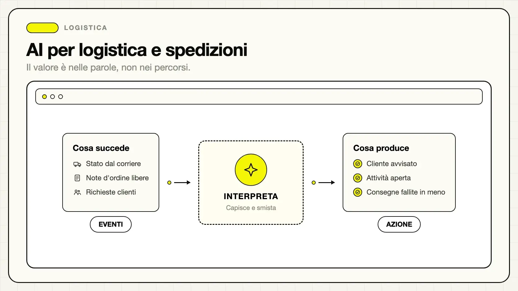 Automazione delle comunicazioni e delle eccezioni nelle spedizioni con AI