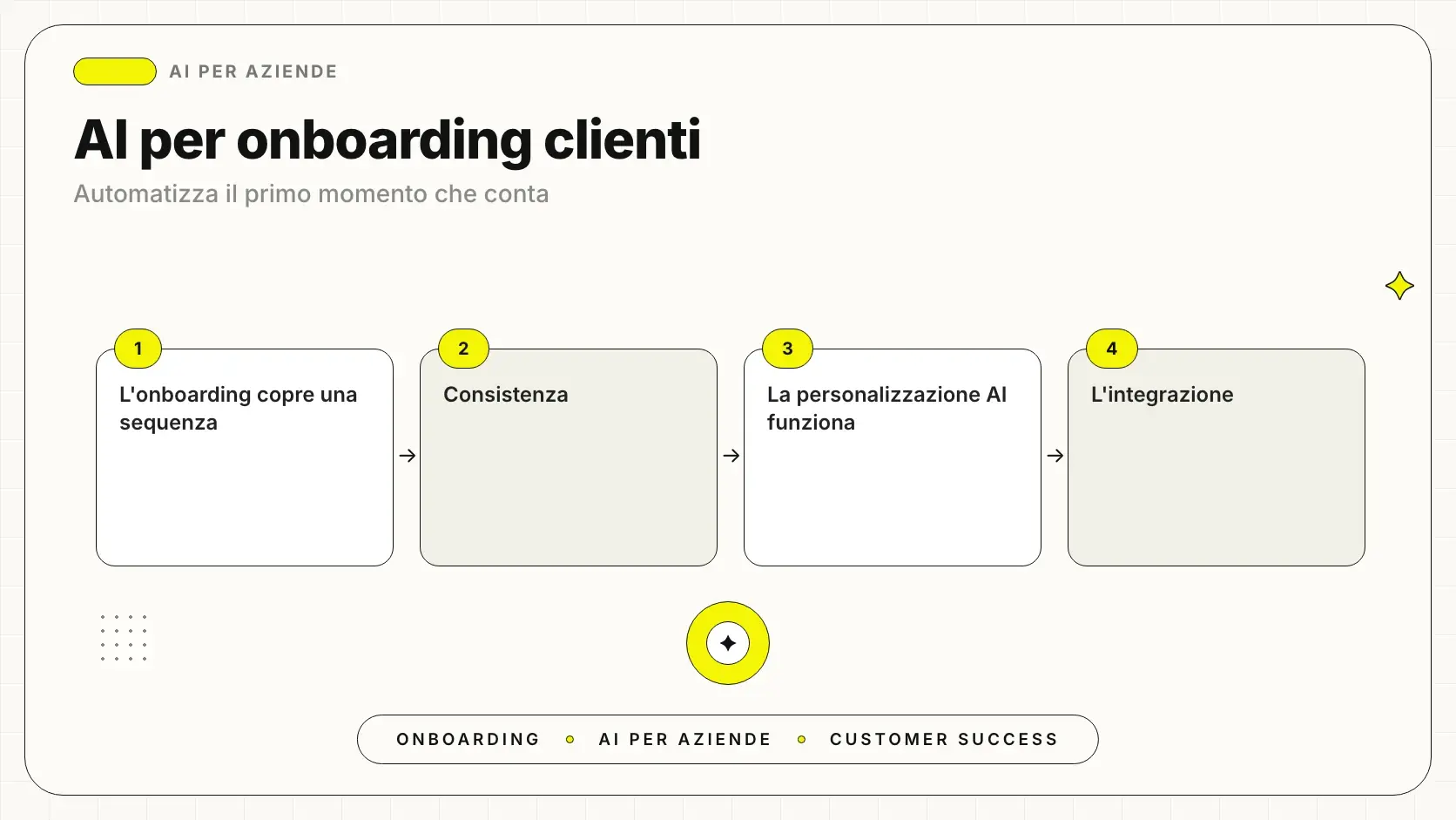 AI per l'onboarding clienti: quali fasi automatizzare dal benvenuto alla firma