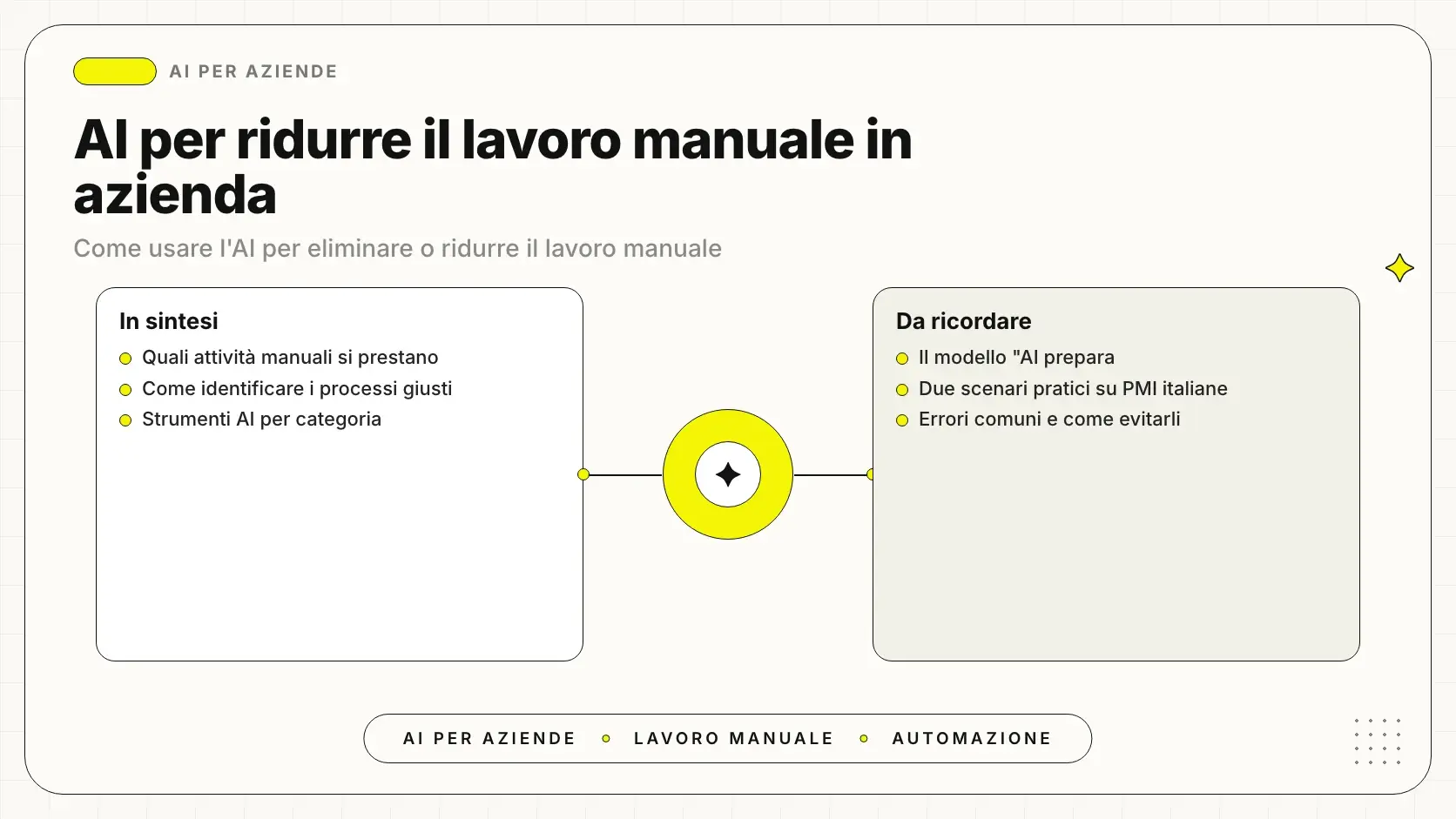 Intelligenza artificiale per ridurre e automatizzare il lavoro manuale in azienda