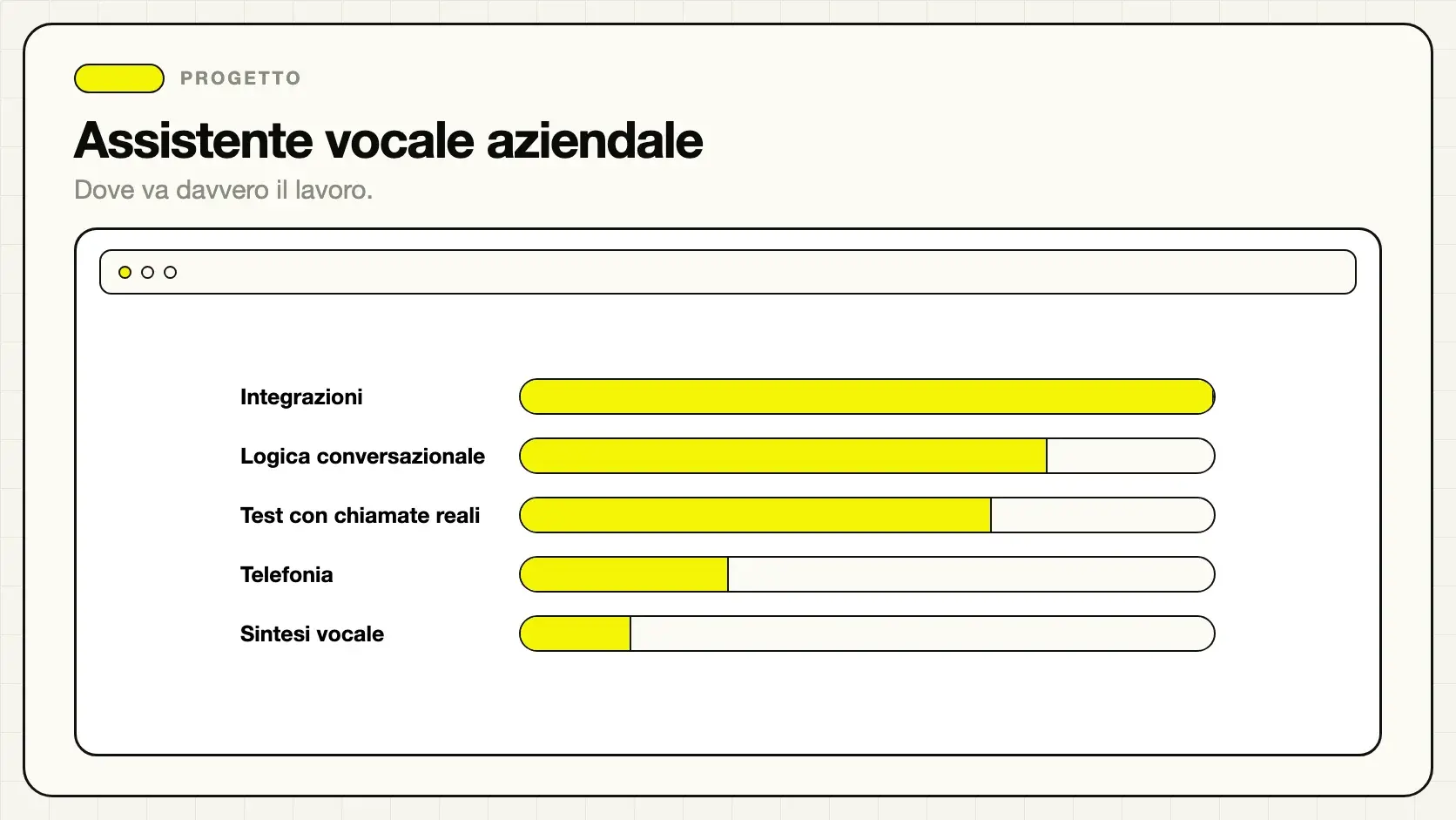 Componenti di un assistente vocale aziendale su misura