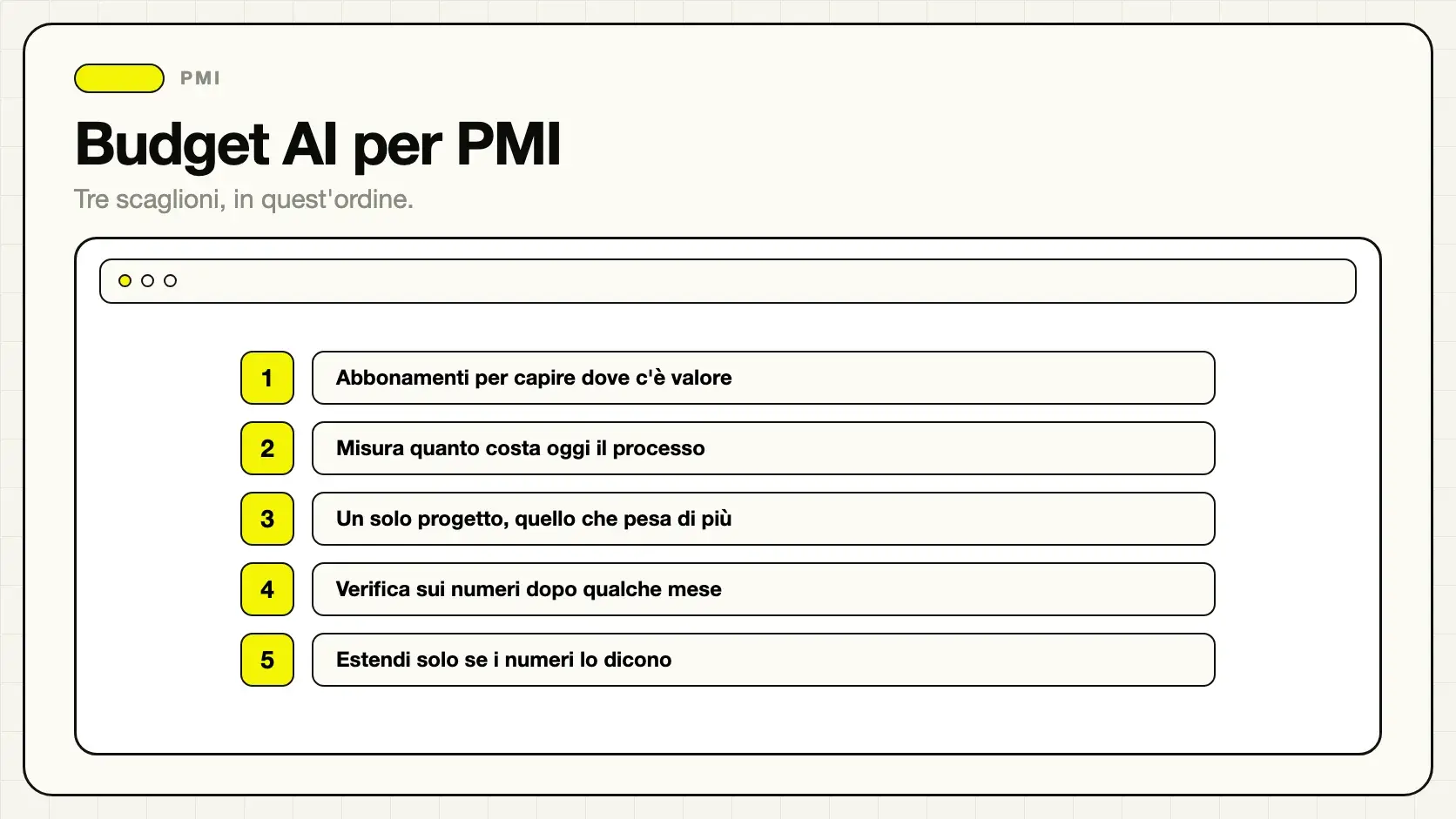 Ripartizione di un budget AI per una piccola o media impresa