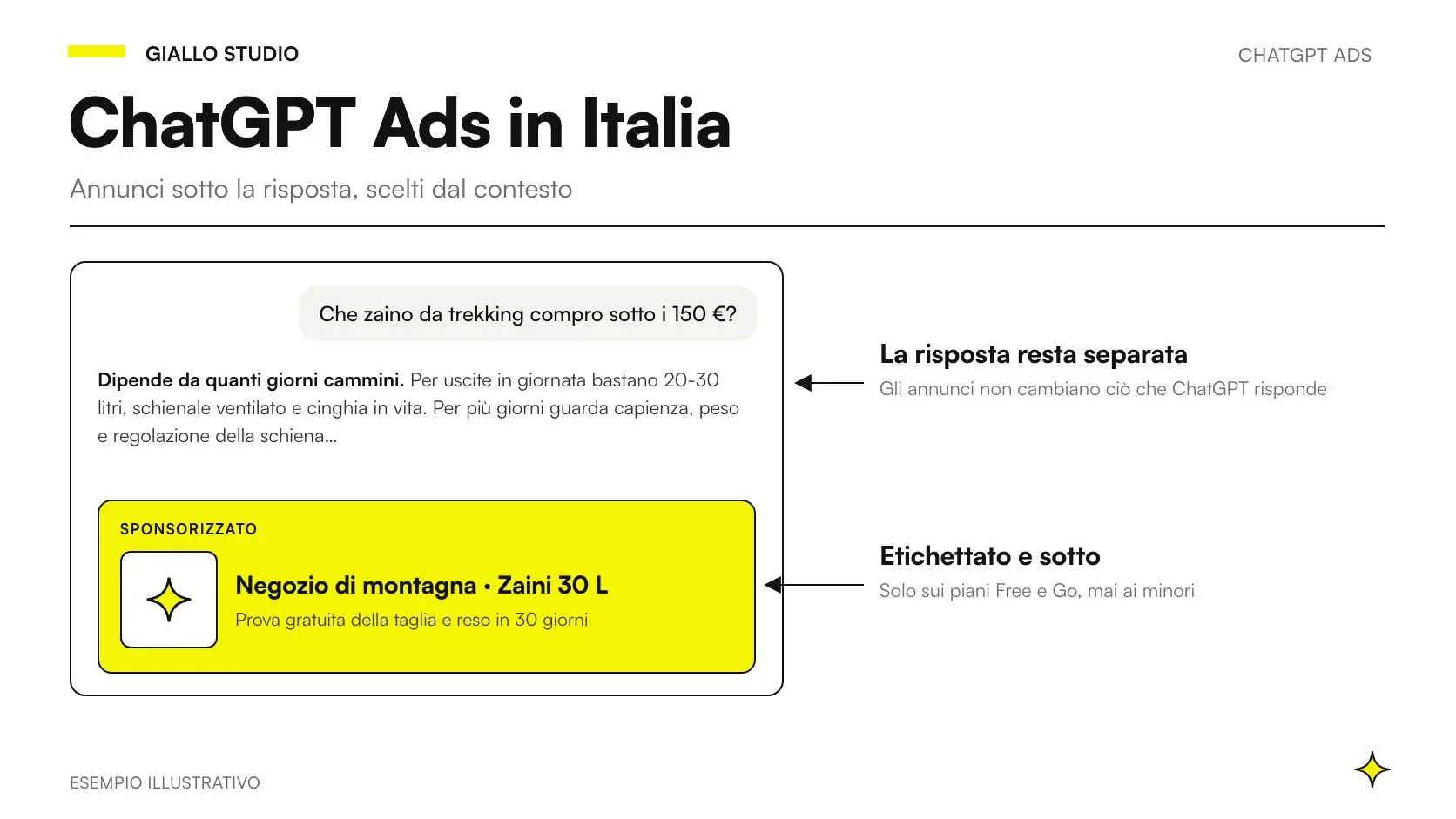 ChatGPT Ads: un annuncio sponsorizzato sotto una risposta di ChatGPT, separato ed etichettato