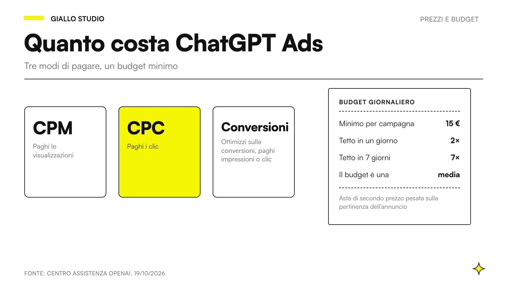 Quanto costa la pubblicità su ChatGPT: budget giornaliero, offerte CPC e CPM in Ads Manager