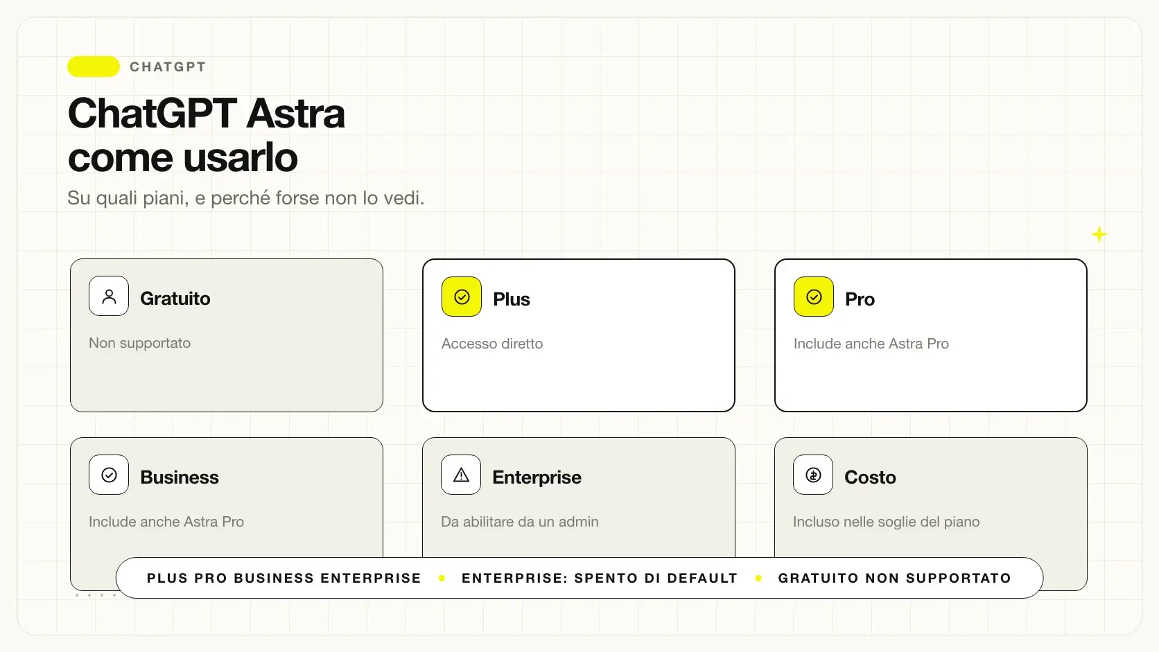 ChatGPT Astra: su quali piani è disponibile e come usarlo