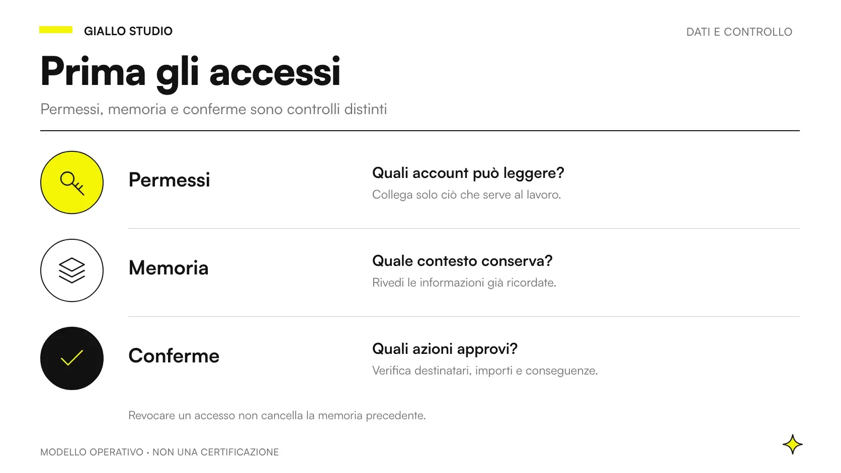 Claude Duet e privacy: accessi alle fonti, memoria e approvazione delle azioni aziendali