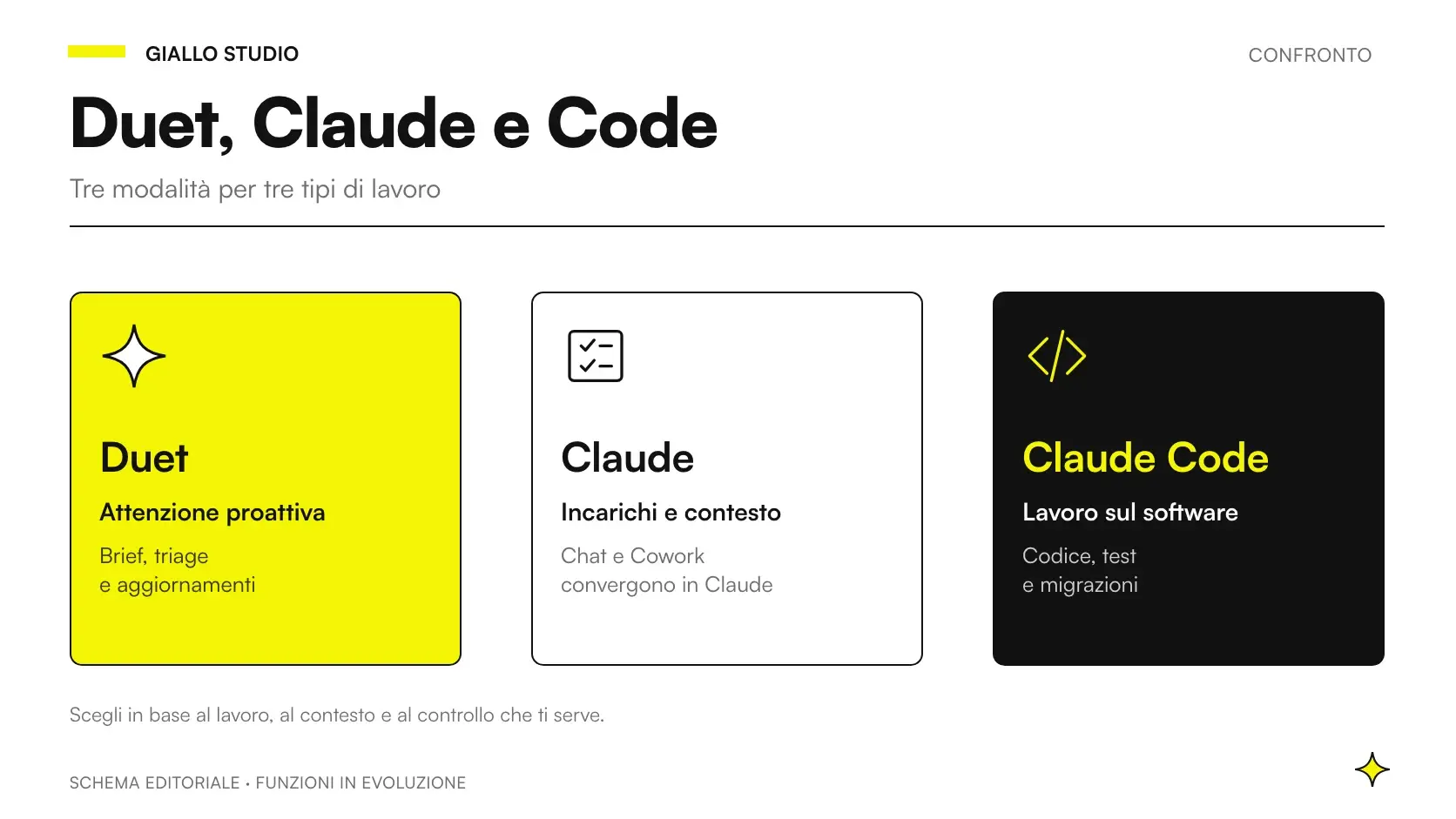 Claude Duet vs Cowork e Claude Code: confronto fra incarichi aziendali