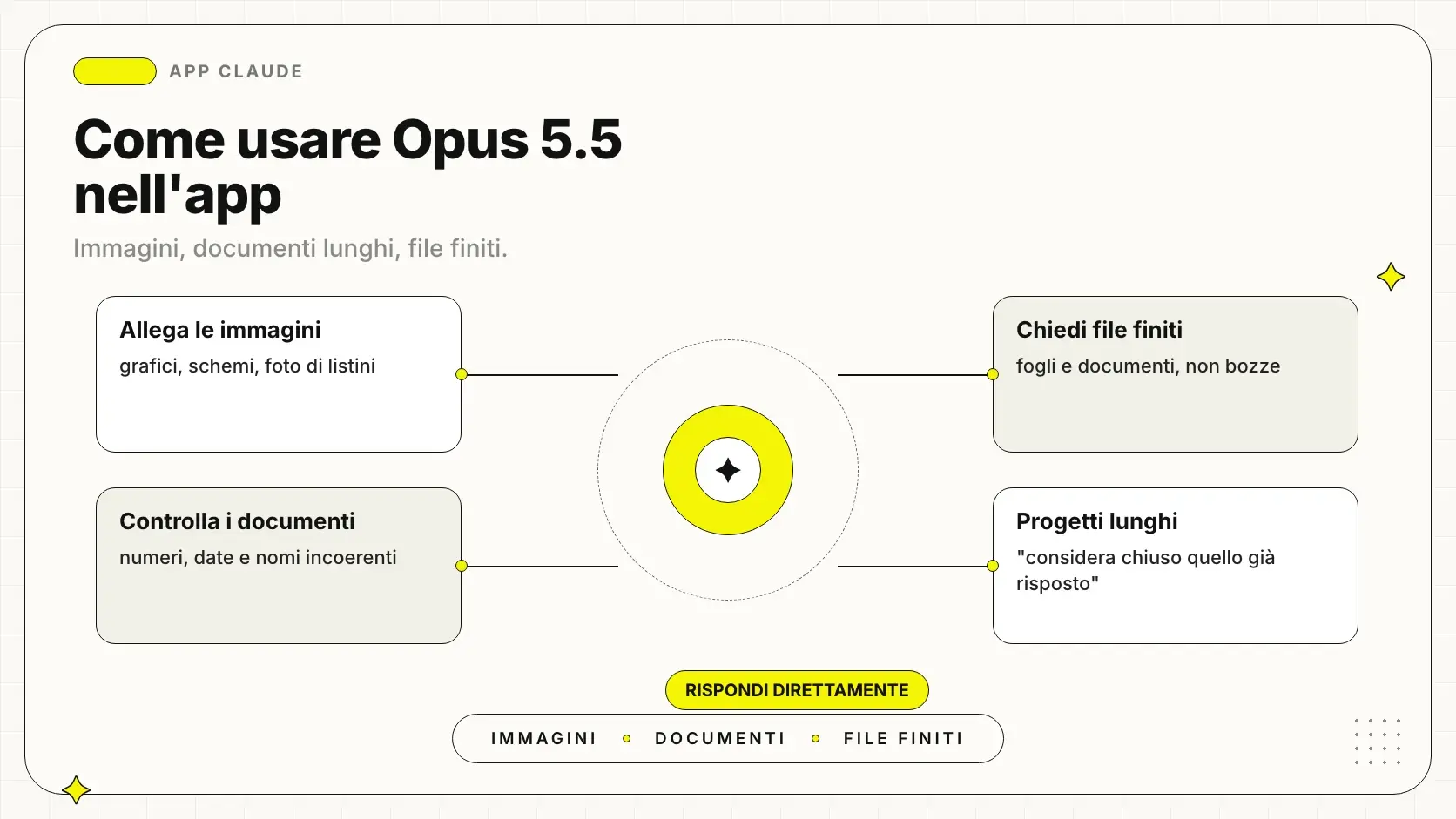 Come usare Claude Opus 5.5 nell'app Claude: immagini, documenti e file