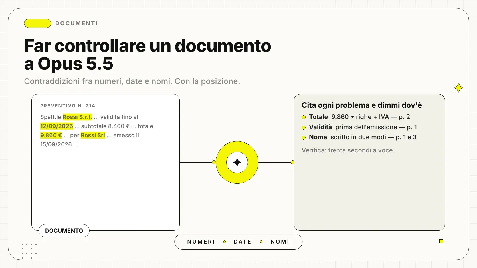 Far controllare un documento a Claude Opus 5.5: contraddizioni, date e numeri