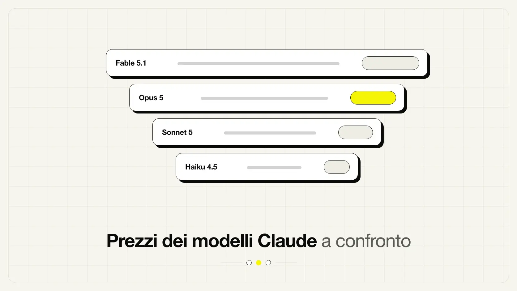 Tabella di confronto dei prezzi dei modelli Claude per milione di token