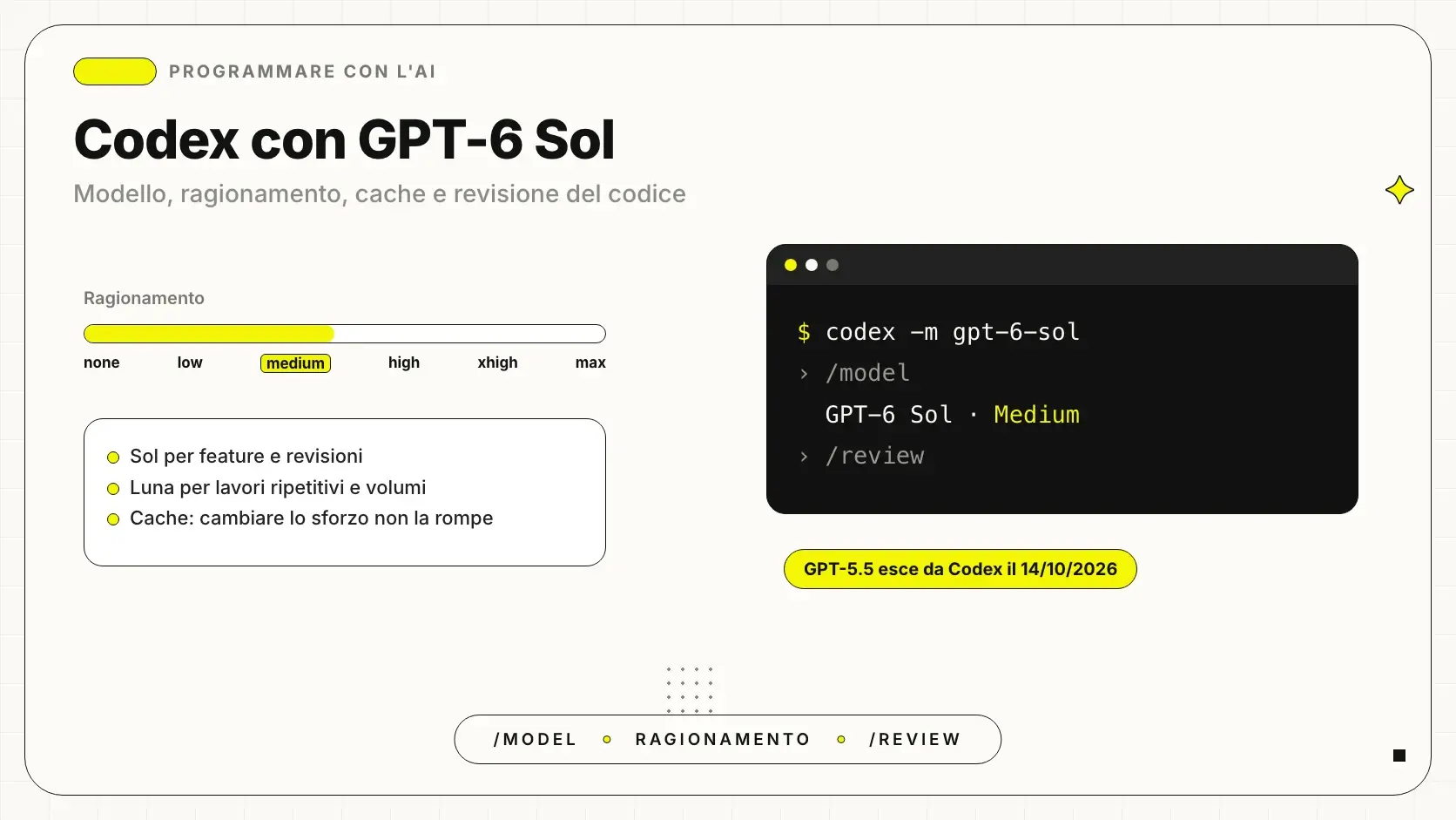 Codex con GPT-6 Sol: selettore del modello e livelli di ragionamento