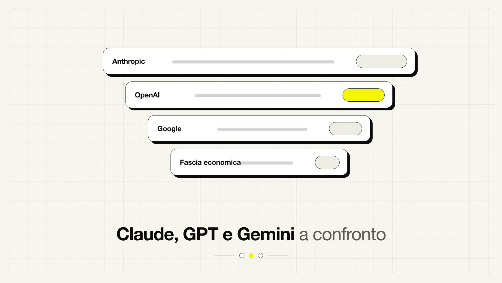 Confronto fra i modelli AI di Anthropic, OpenAI e Google