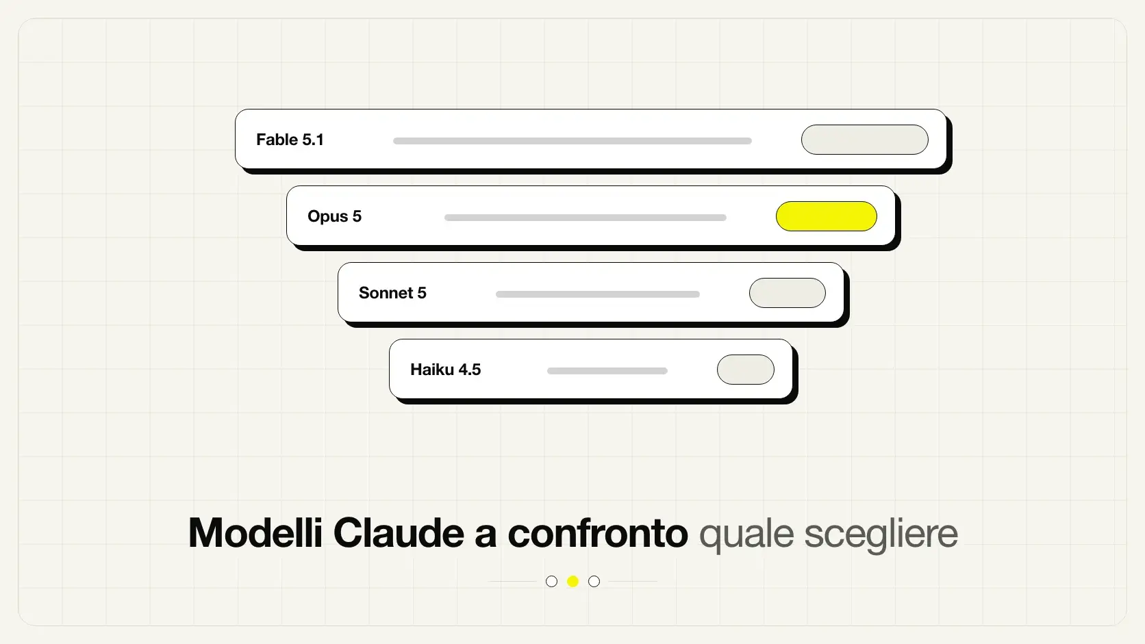 Confronto tra i modelli Claude: Opus 5, Fable 5.1, Sonnet 5 e Haiku 4.5