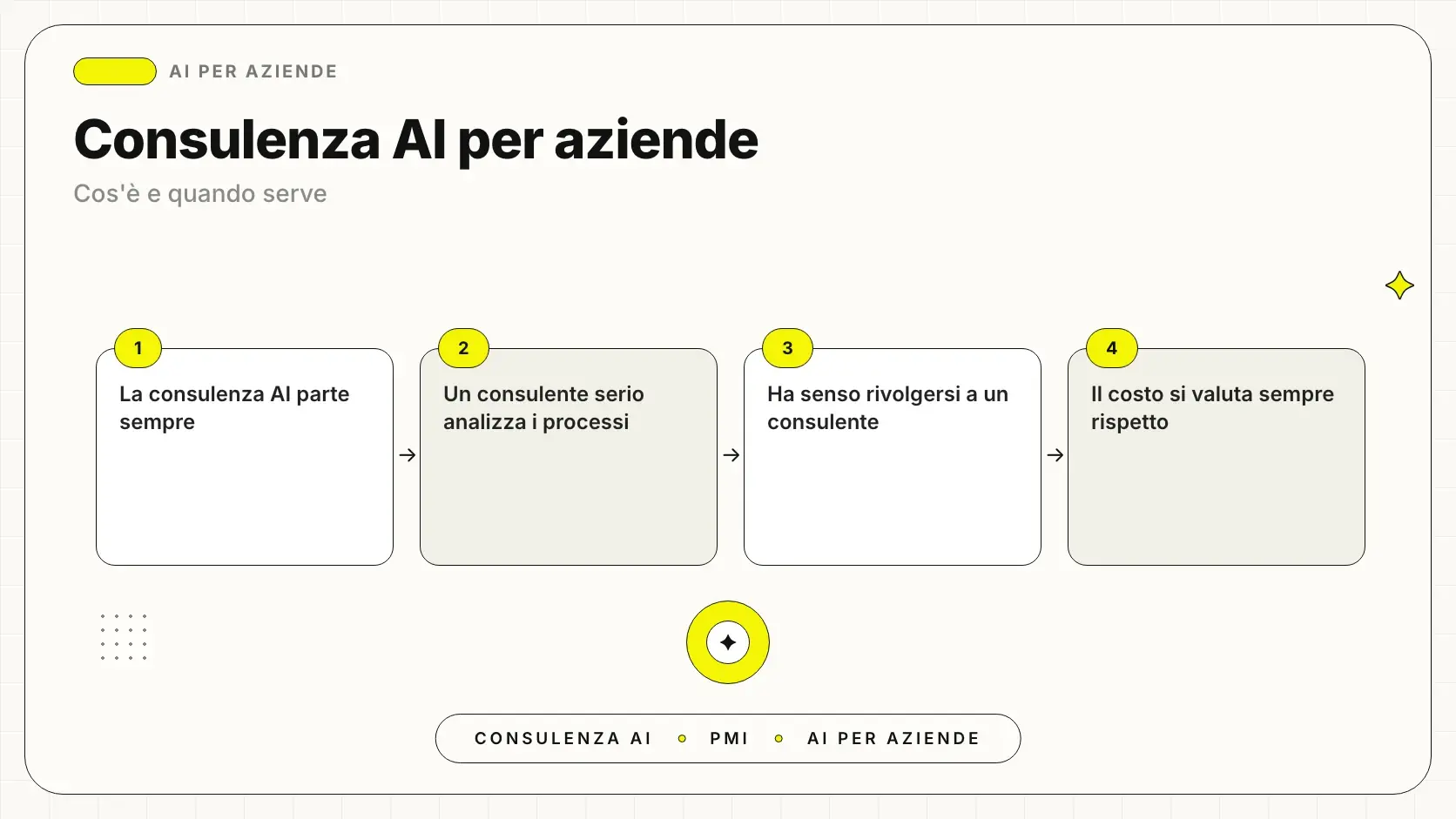 Consulente AI al lavoro con un'azienda: analisi processi e automazione