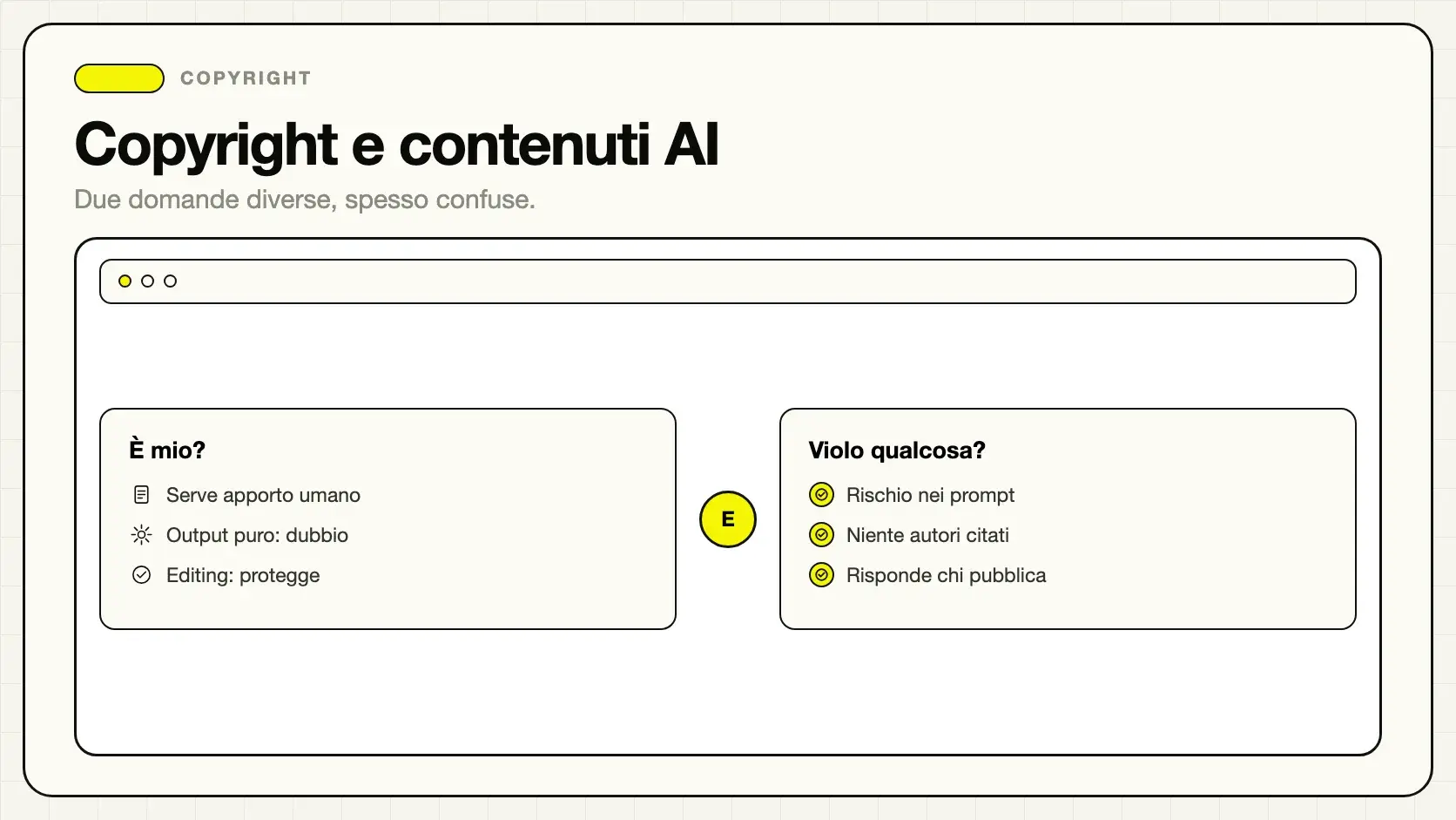 Schema dei diritti sui contenuti generati con intelligenza artificiale