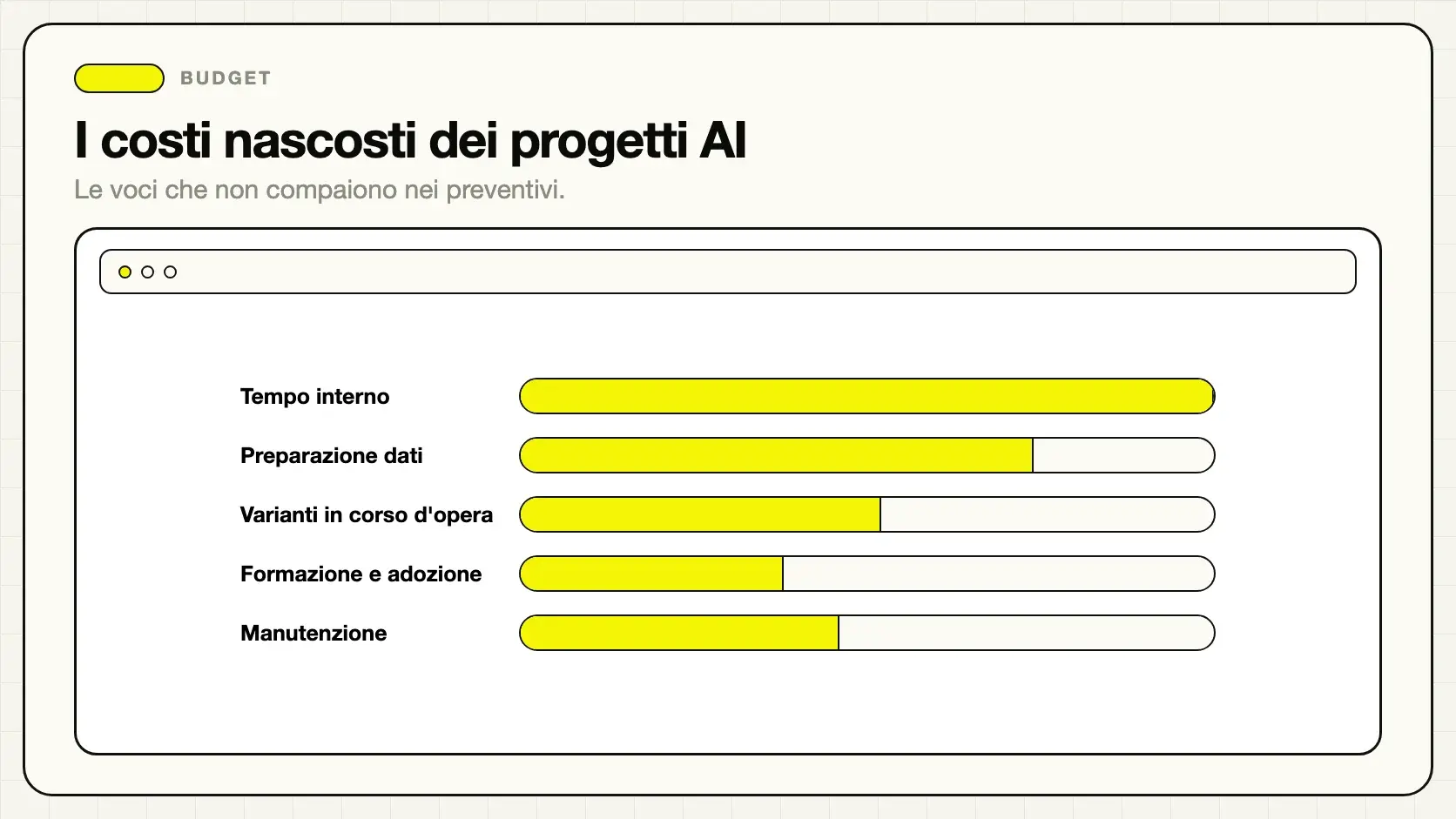 Le voci di costo nascoste nei progetti di intelligenza artificiale