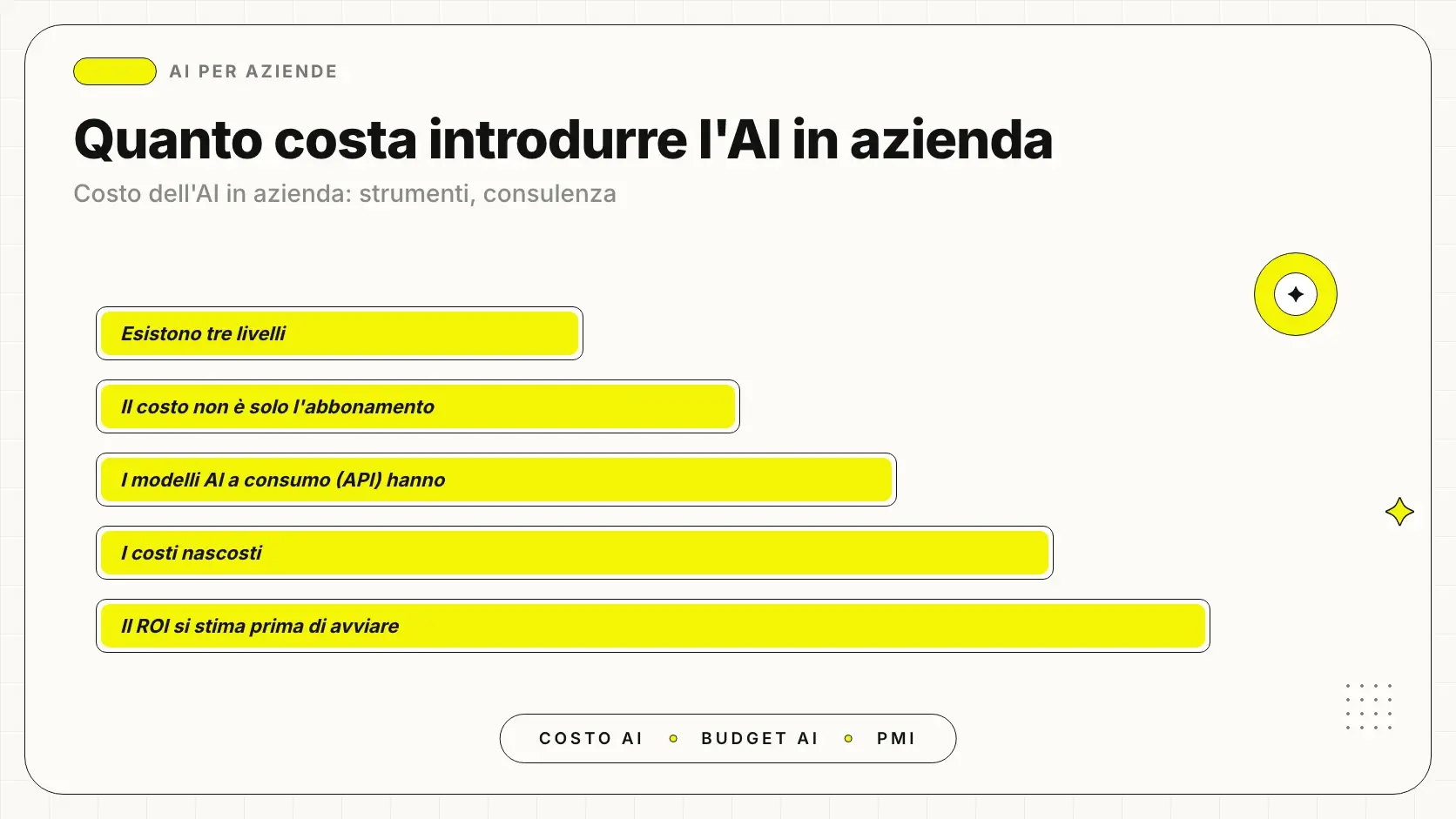 Schema dei costi per introdurre l'AI in un'azienda o PMI