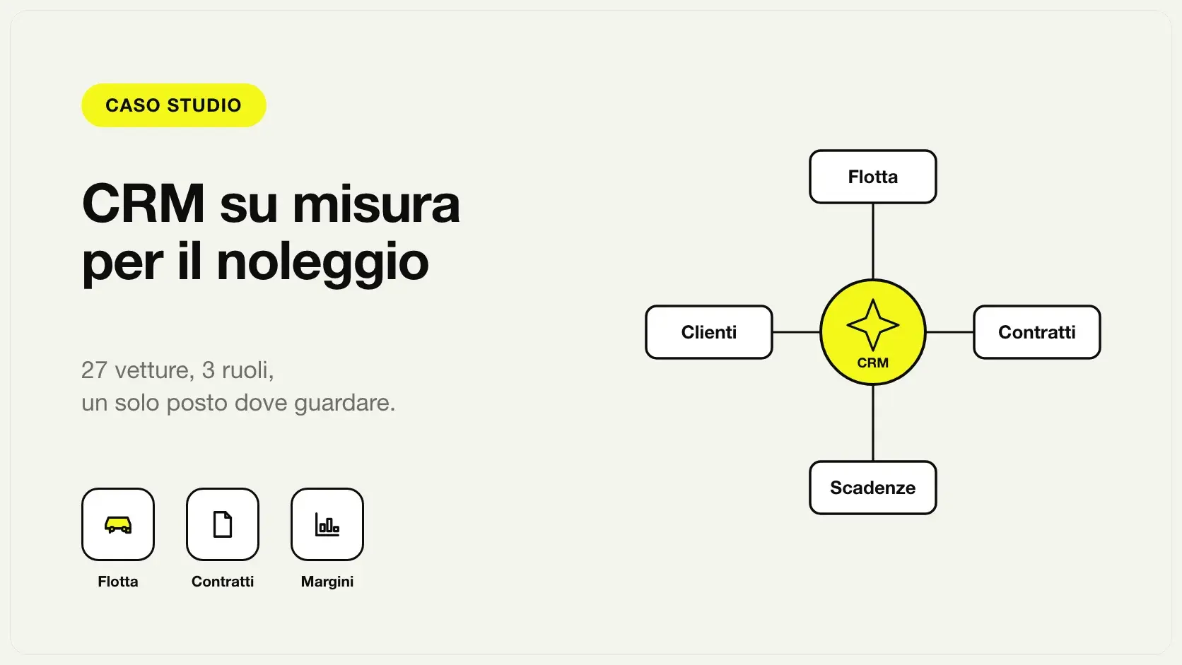 Schema del CRM per il noleggio auto: flotta, contratti, scadenze e clienti collegati