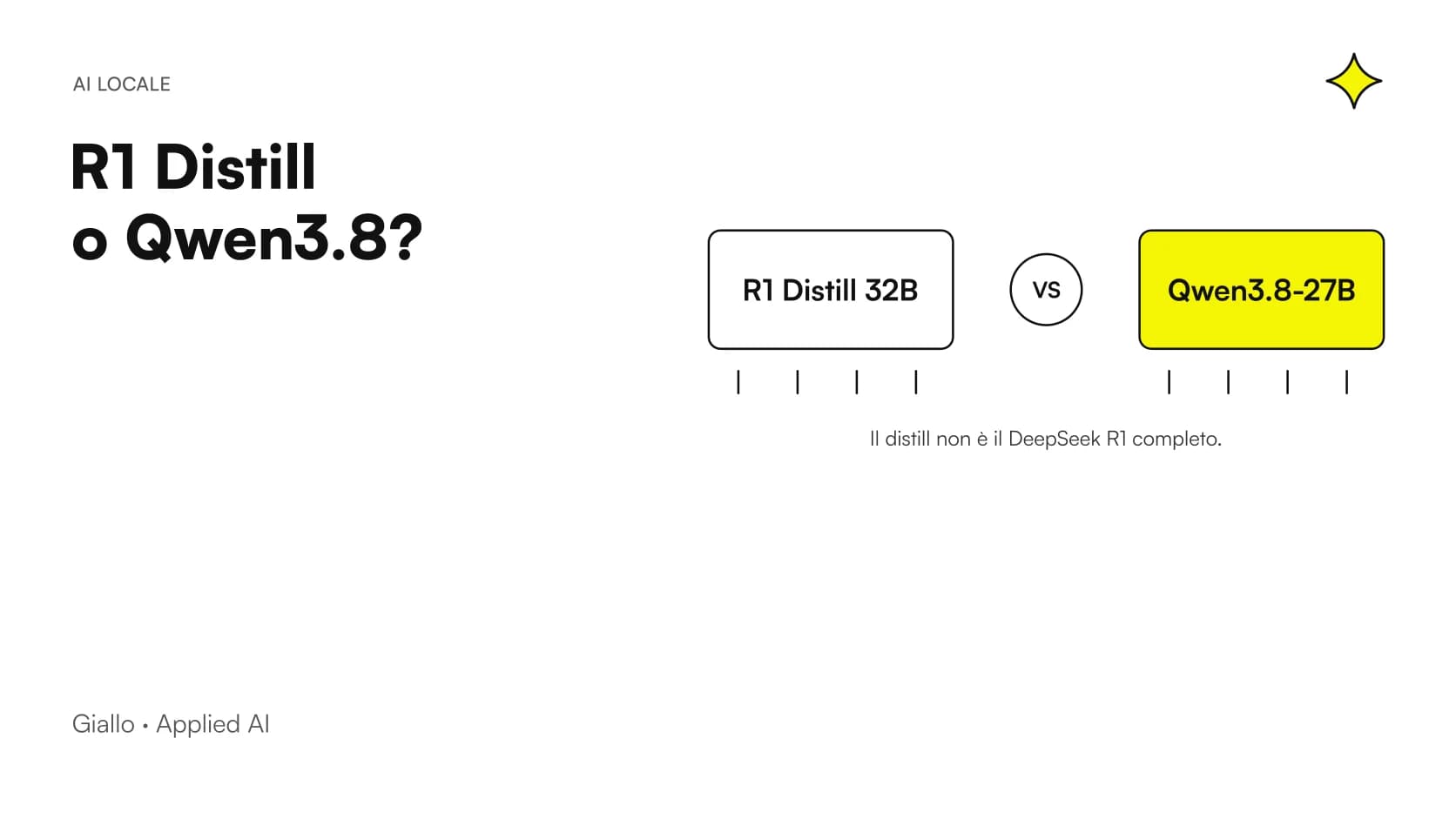 Confronto DeepSeek R1 Distill 32B vs Qwen3.8-27B, distinguendo il distill dal modello R1 completo.