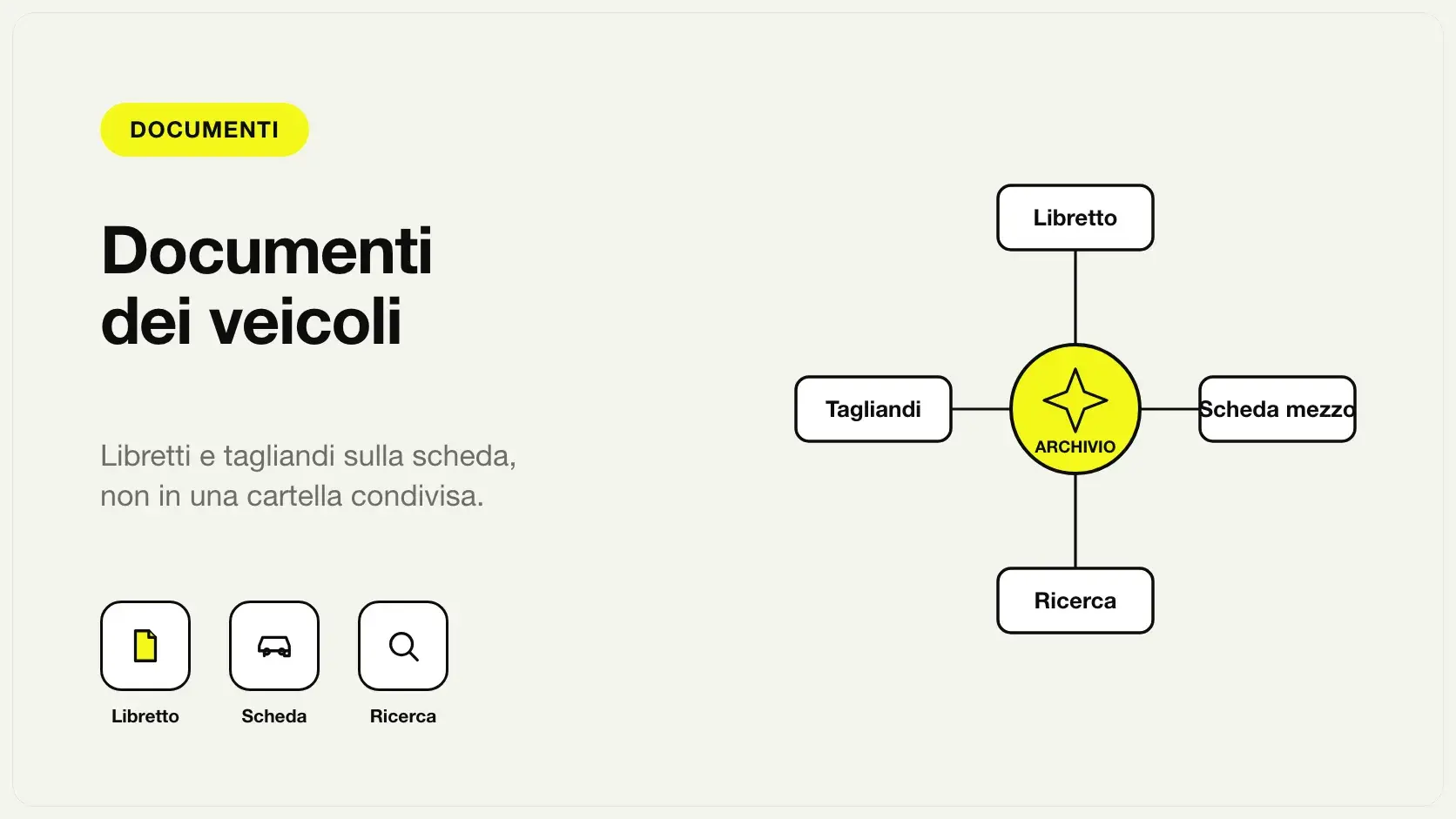 Documenti dei veicoli in digitale: libretto, tagliandi, scheda mezzo e ricerca