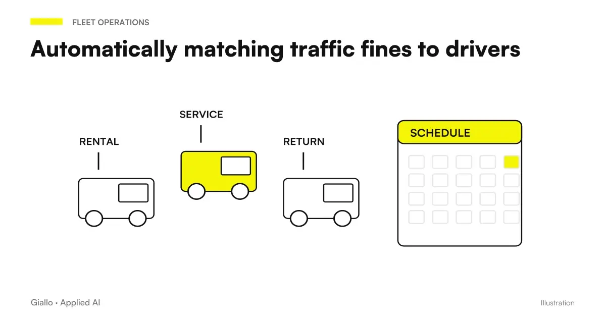 Match between fine and driver: plate, instant of infringement, contract and customer