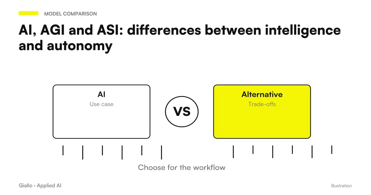 ASI AGI Difference: Comparison of Capacity Amplitude, Performance, and Autonomy