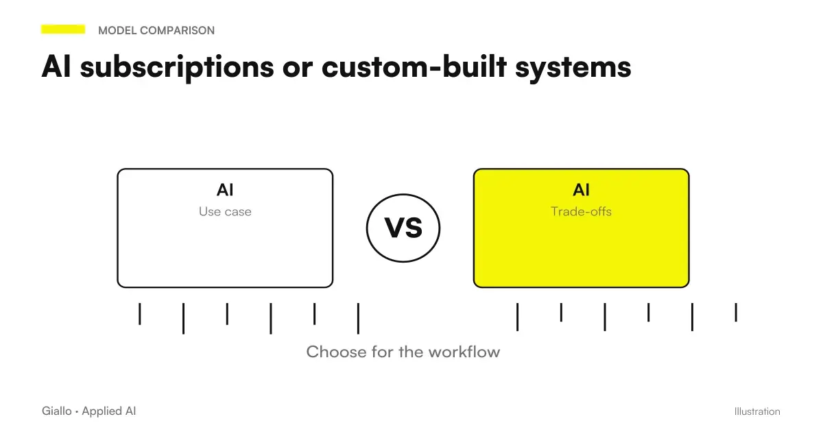 Comparison of subscription AI and custom AI project
