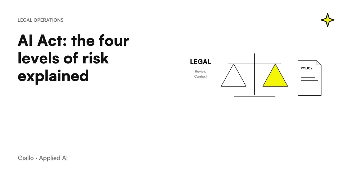The Four Levels of Risk of the AI Act from the Banned to the Minimum Band