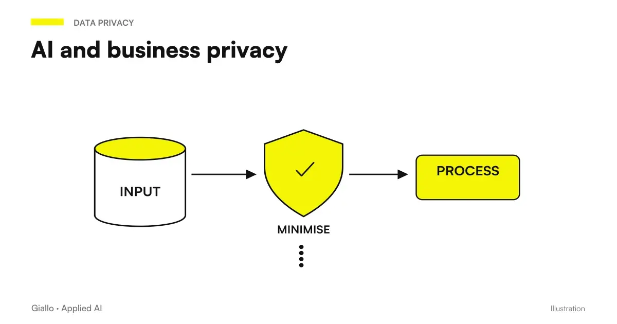 Business privacy with AI tools: what happens to data entered in ChatGPT and the like