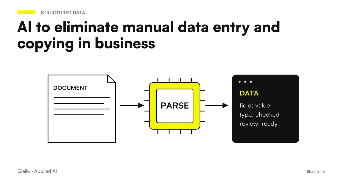 Artificial intelligence to delete manual data entry and copy-paste in the company