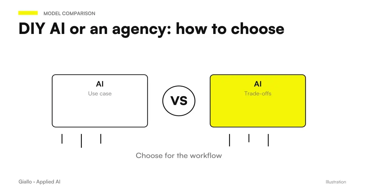 Comparison of internal AI development and reliance on an external vendor