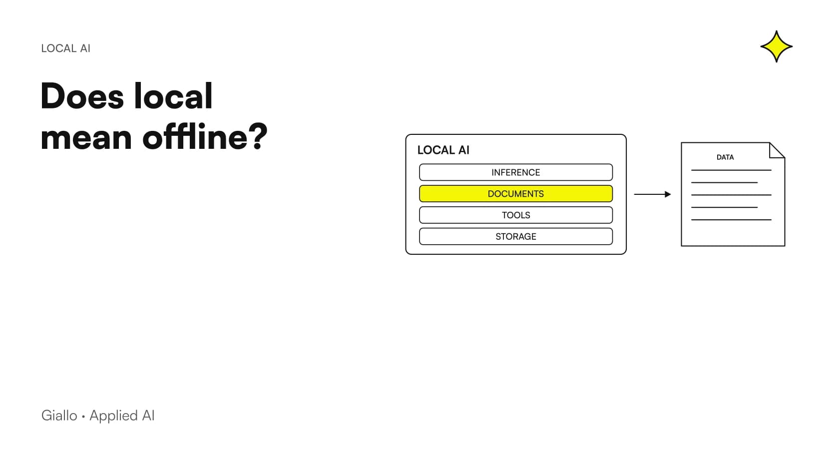Local AI privacy: checking inference, documents, tools, logs and access across an offline workflow.