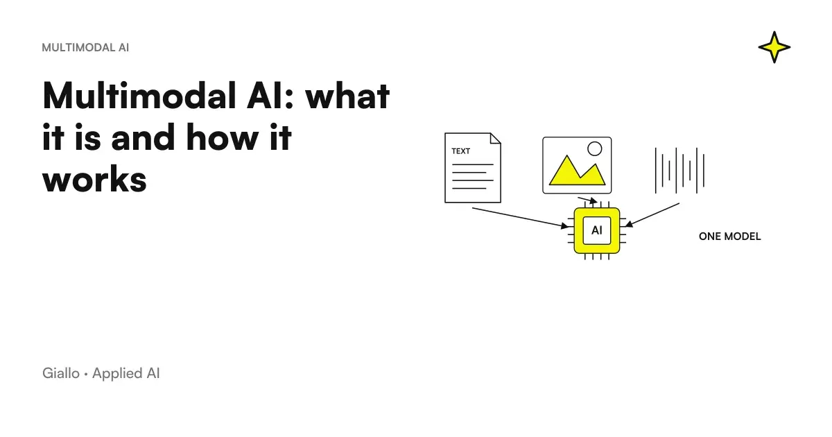 Diagram of how multimodal AI works: text, image and input audio, a single model, a response