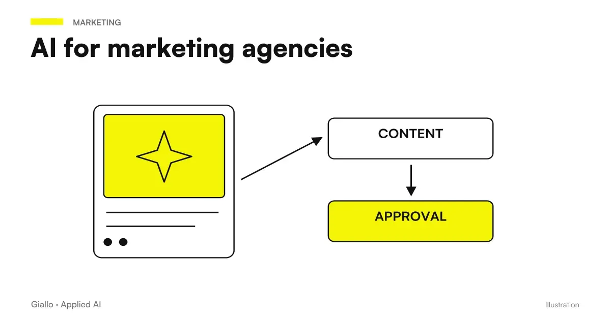 AI schema for marketing agencies: the agency's AI assistant linked to content, reports, CRM and customer onboarding