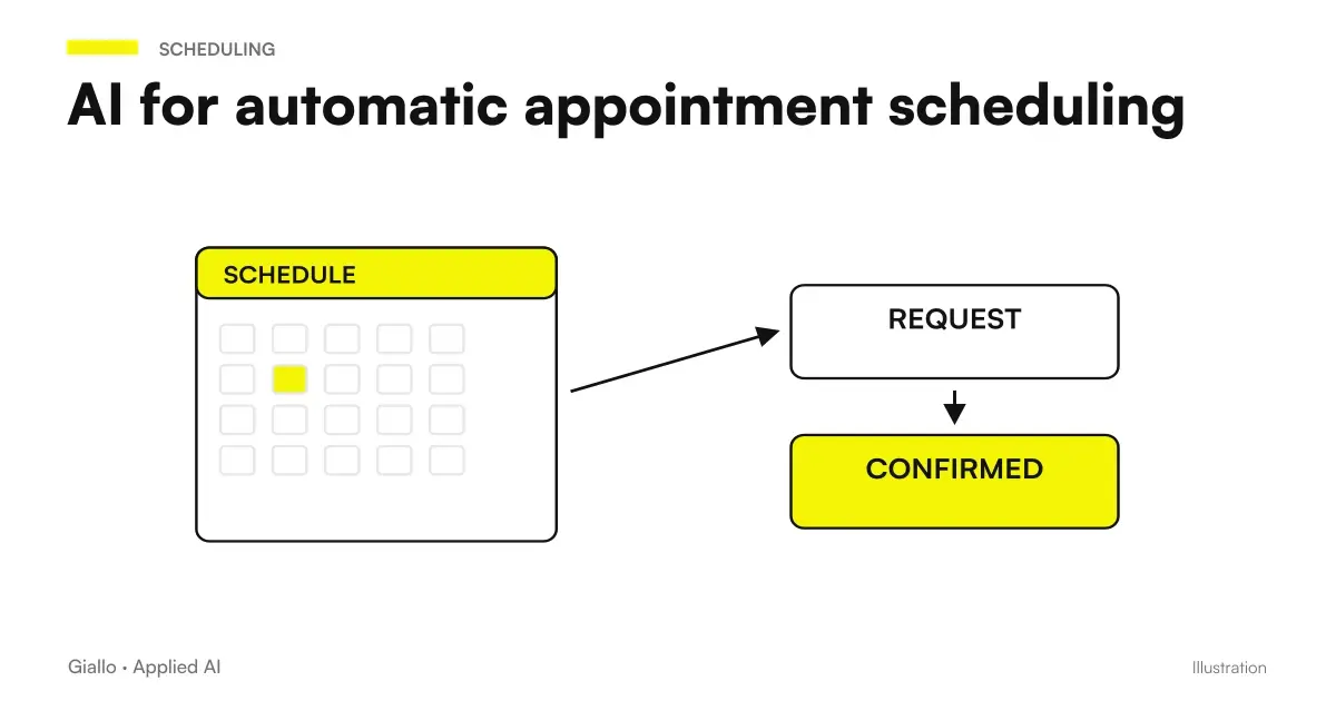 AI system that manages agenda, confirmations, and appointment reminders across multiple channels